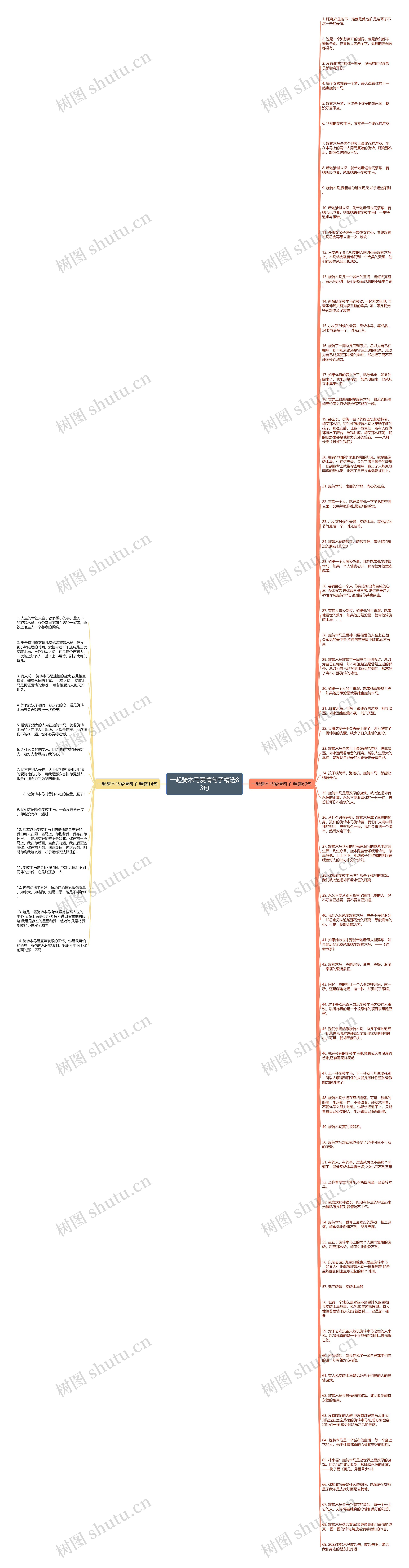 一起骑木马爱情句子精选83句思维导图高清图 一起骑木马爱情句子精选83句思维导图