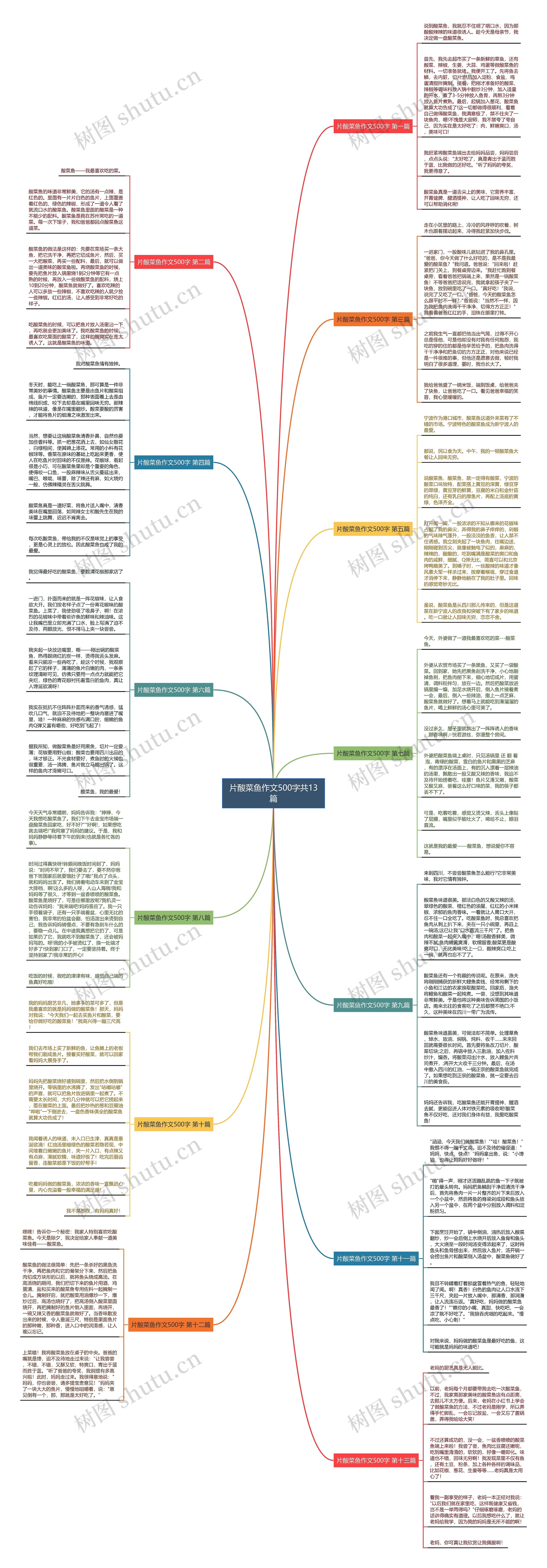 片酸菜鱼作文500字共13篇 片酸菜鱼作文500字共13篇