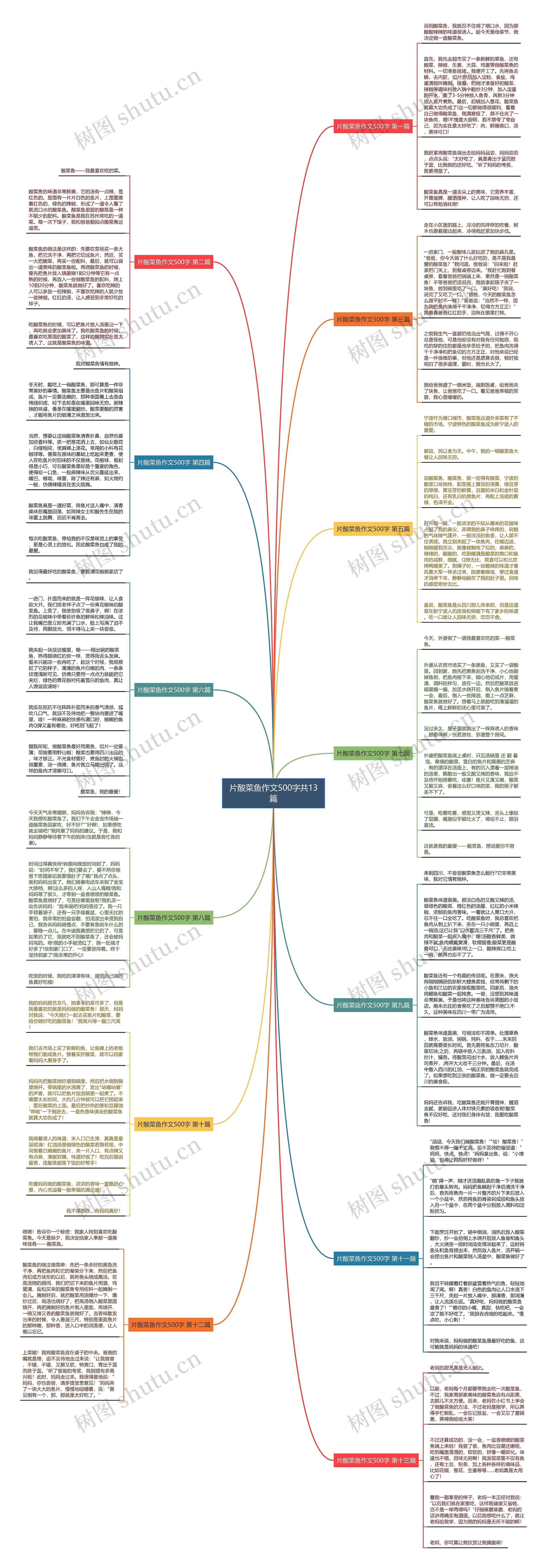 片酸菜鱼作文500字共13篇思维导图