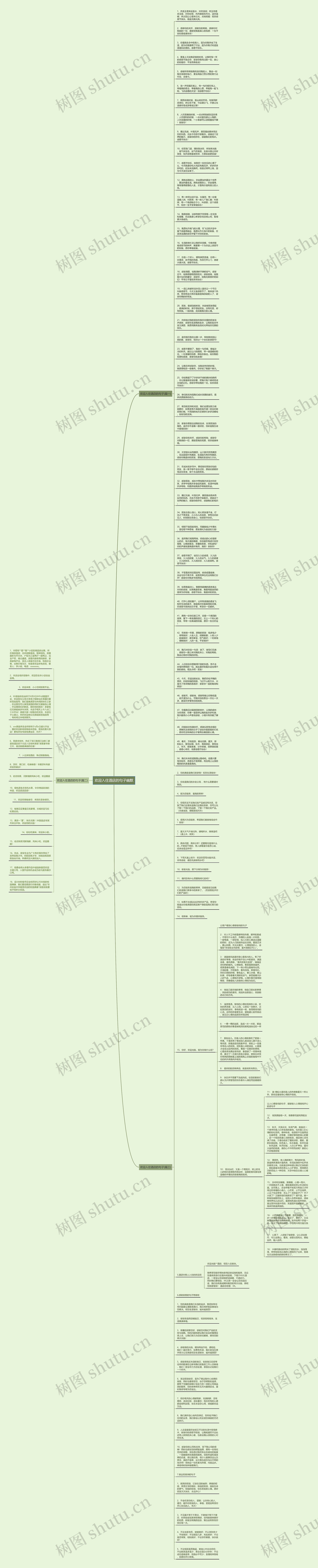 欢迎入住酒店的句子幽默思维导图