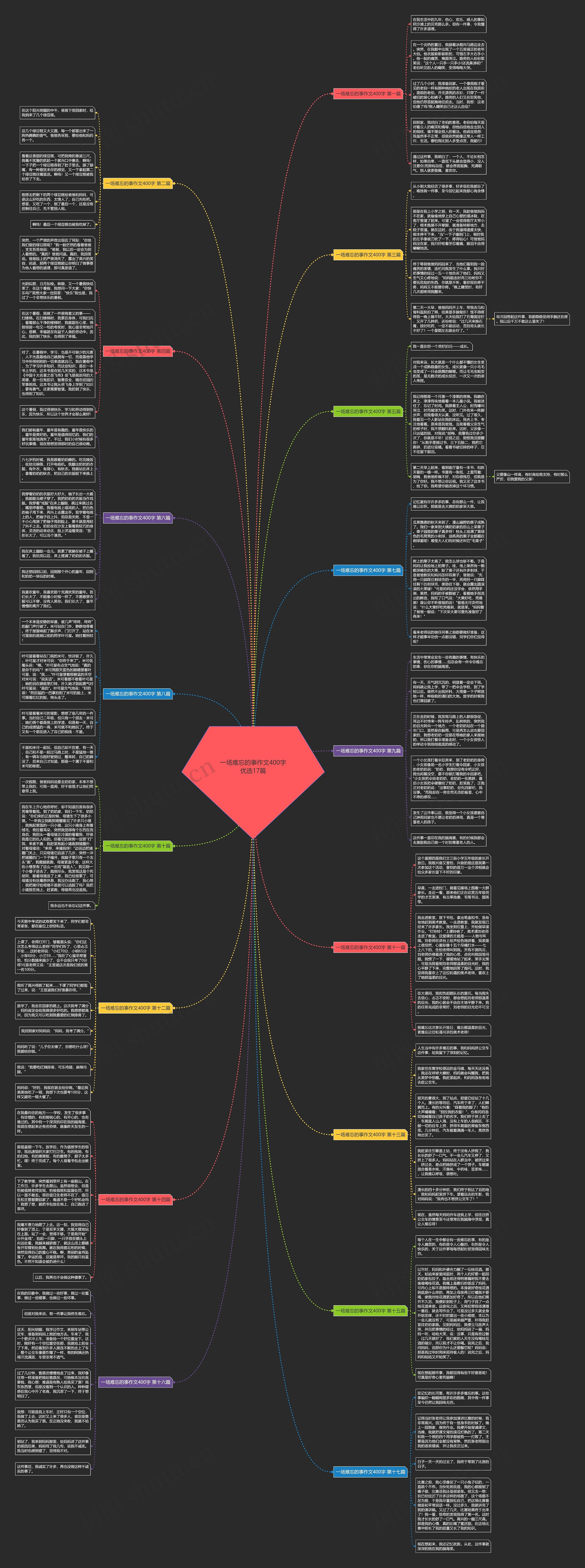 一场难忘的事作文400字优选17篇思维导图