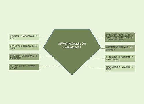 简单句子英语怎么说【句子用英语怎么说】