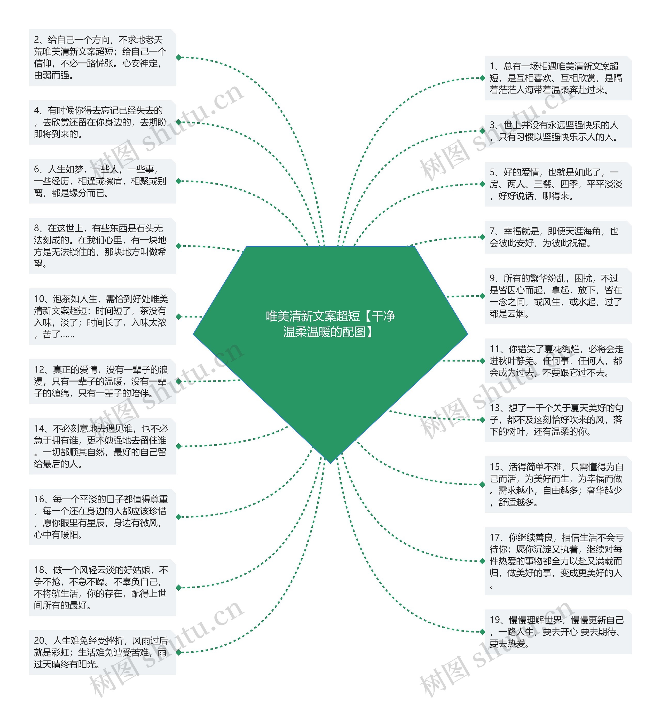 唯美清新文案超短【干净温柔温暖的配图】思维导图