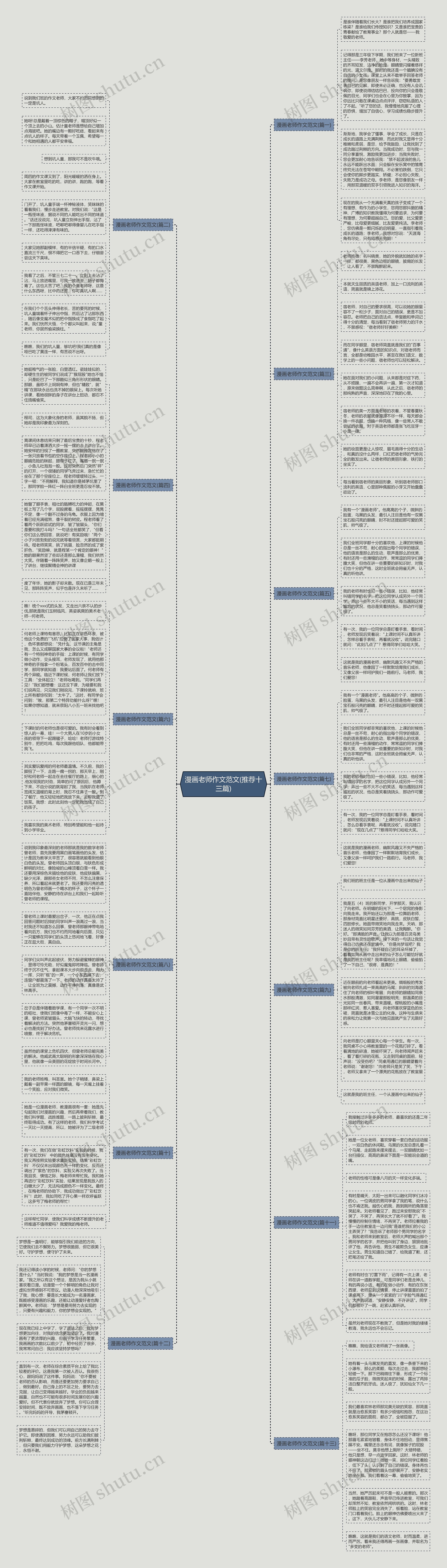 漫画老师作文范文(推荐十三篇)思维导图