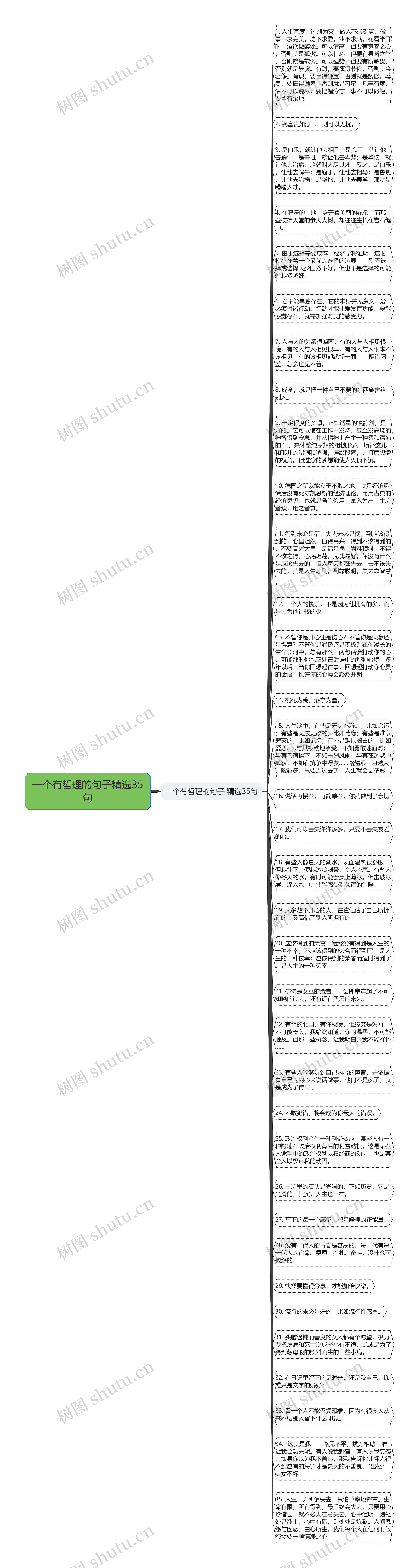 一个有哲理的句子精选35句思维导图高清图 一个有哲理的句子精选35句思维导图