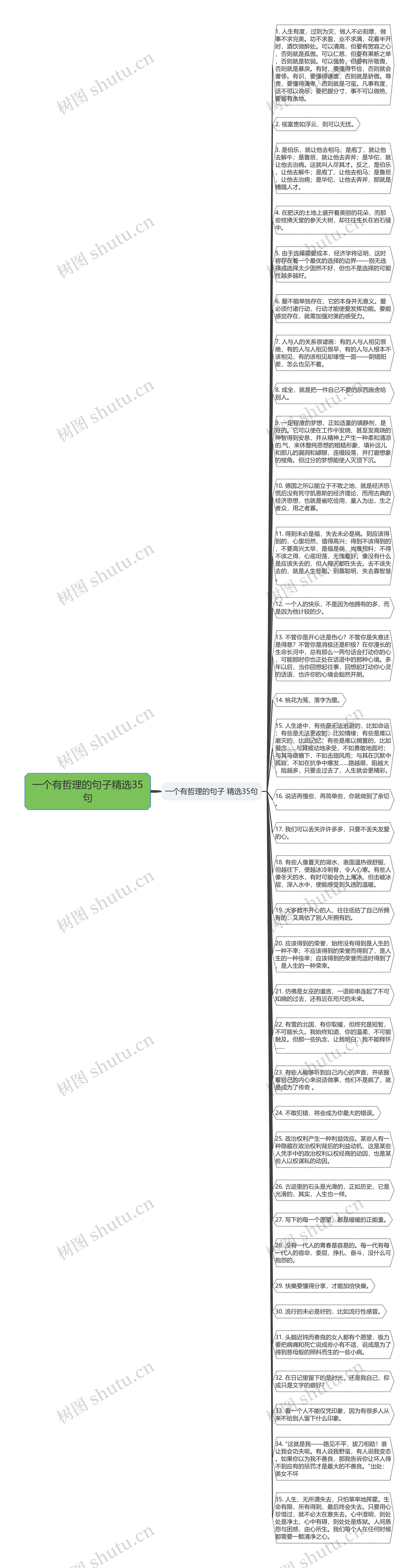 一个有哲理的句子精选35句思维导图