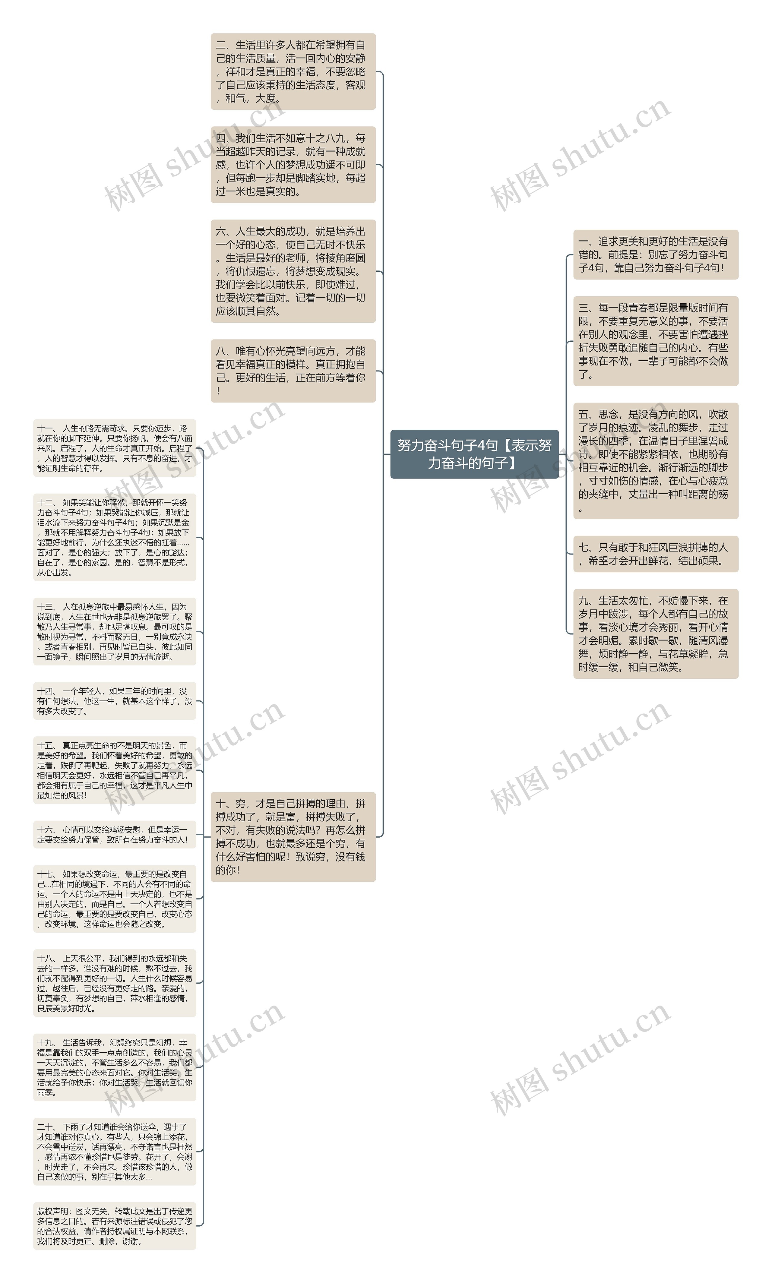 努力奋斗句子4句【表示努力奋斗的句子】思维导图