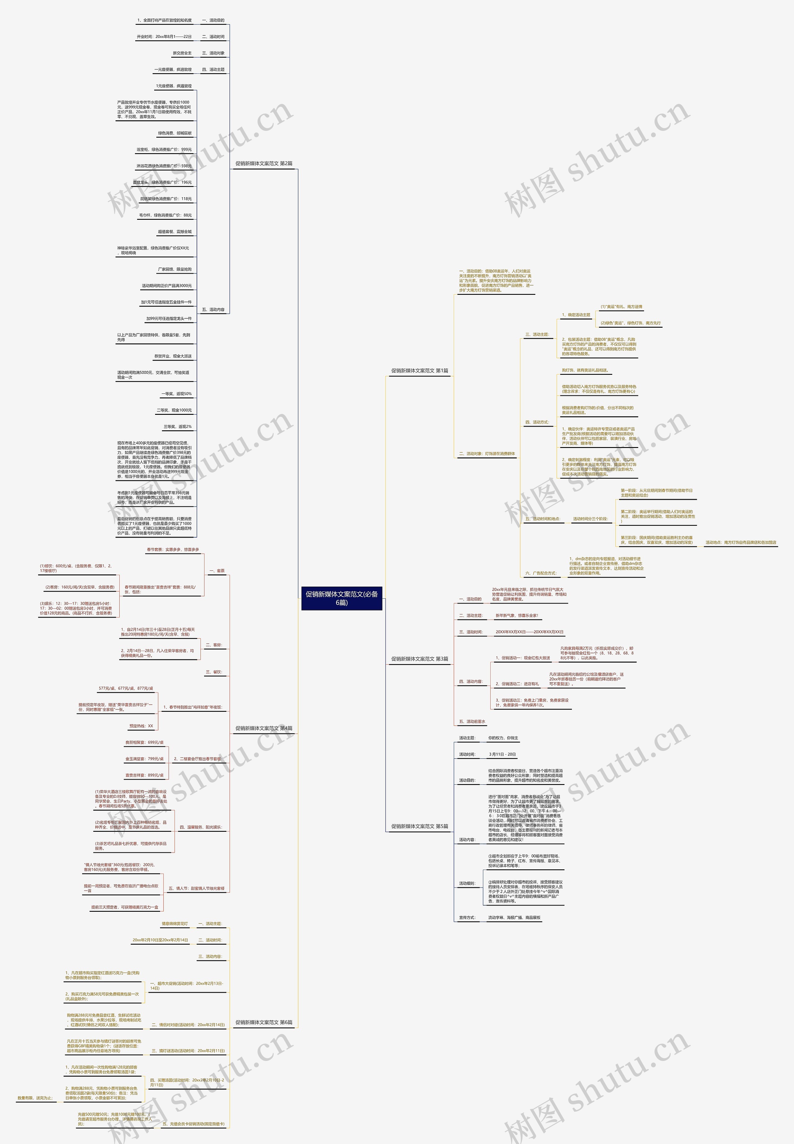 促销新媒体文案范文(必备6篇)思维导图