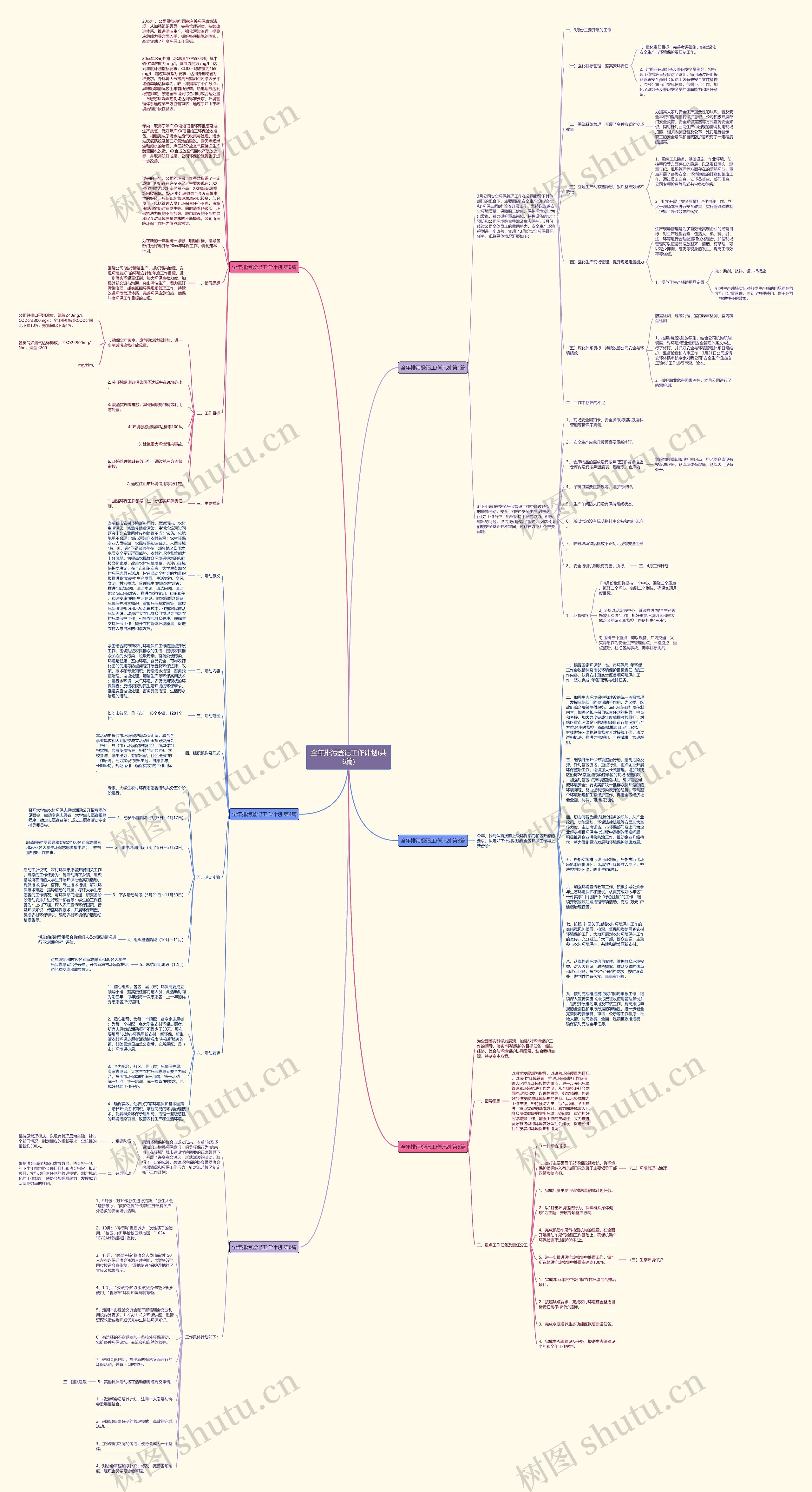 全年排污登记工作计划(共6篇)思维导图