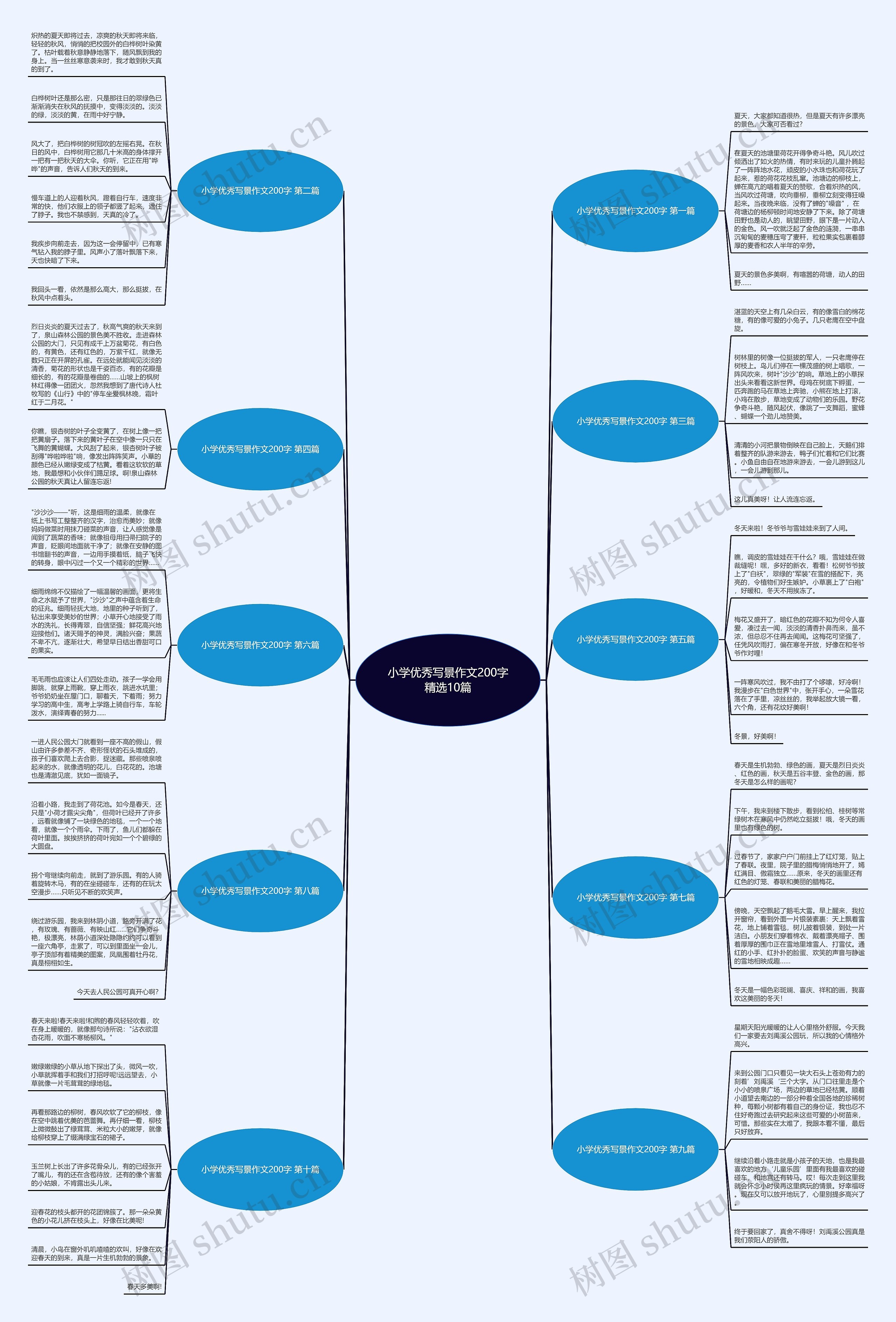 小学优秀写景作文200字精选10篇思维导图