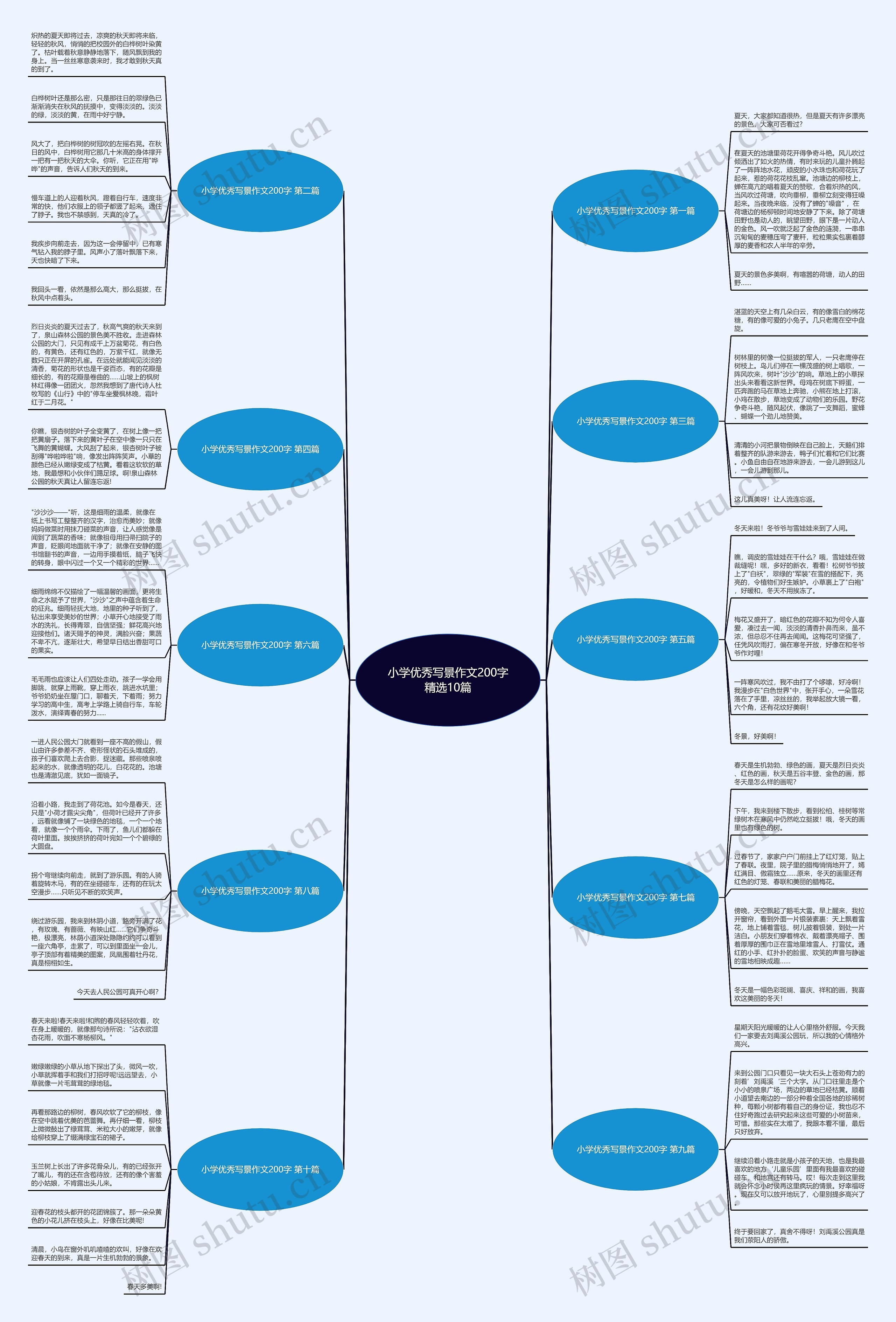 小学优秀写景作文200字精选10篇 小学优秀写景作文200字精选10篇