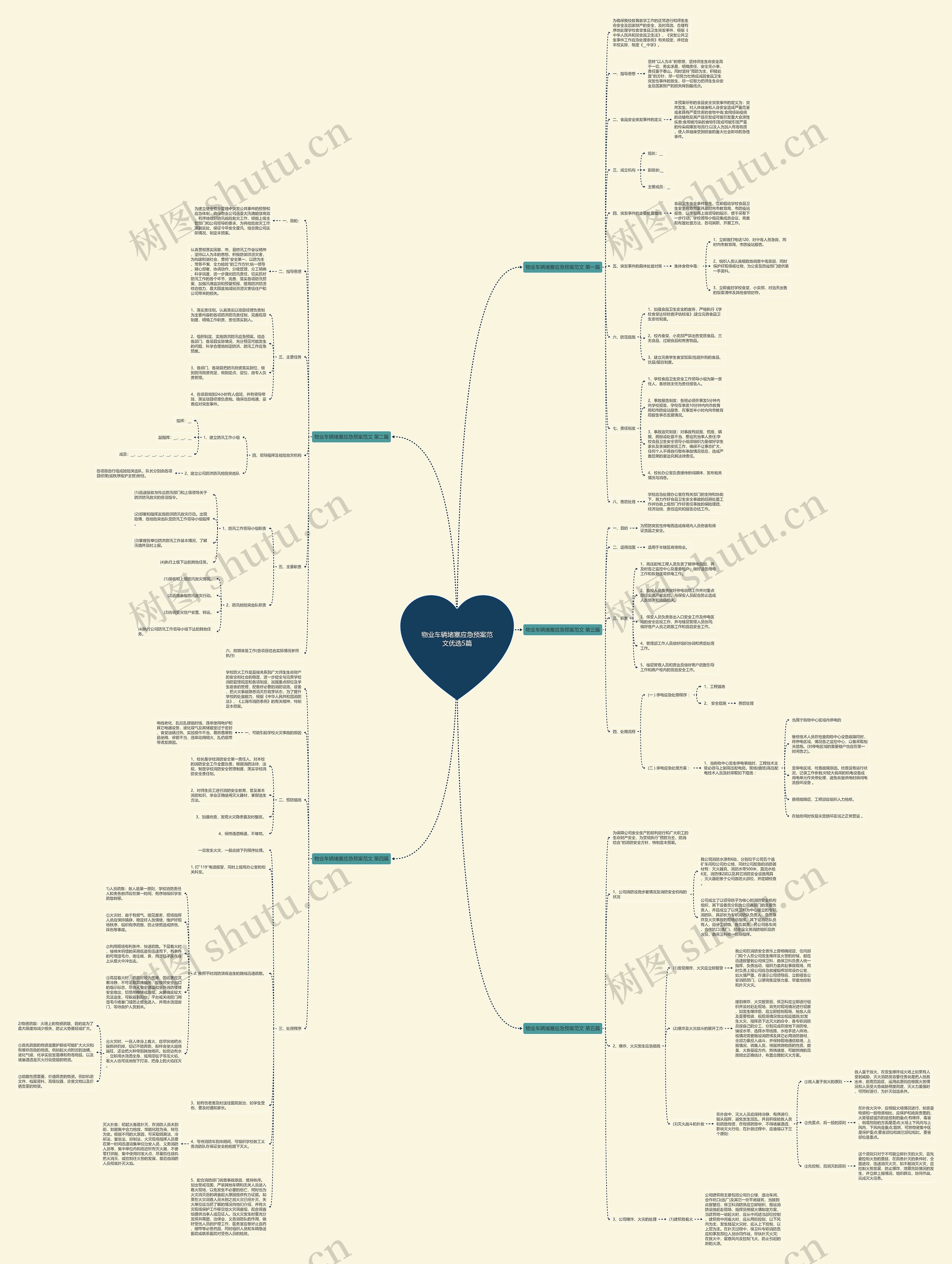 物业车辆堵塞应急预案范文优选5篇思维导图
