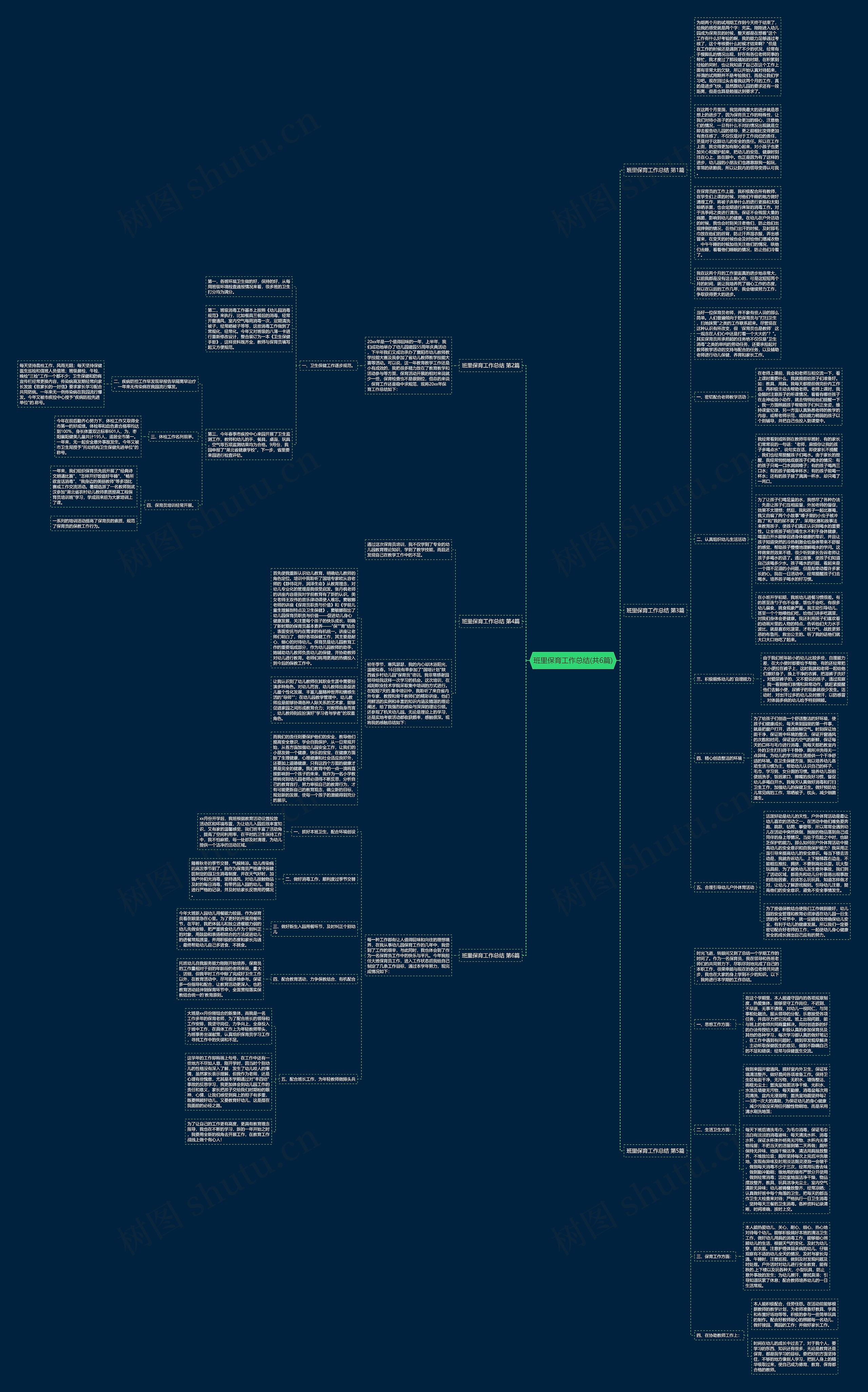 班里保育工作总结(共6篇)思维导图
