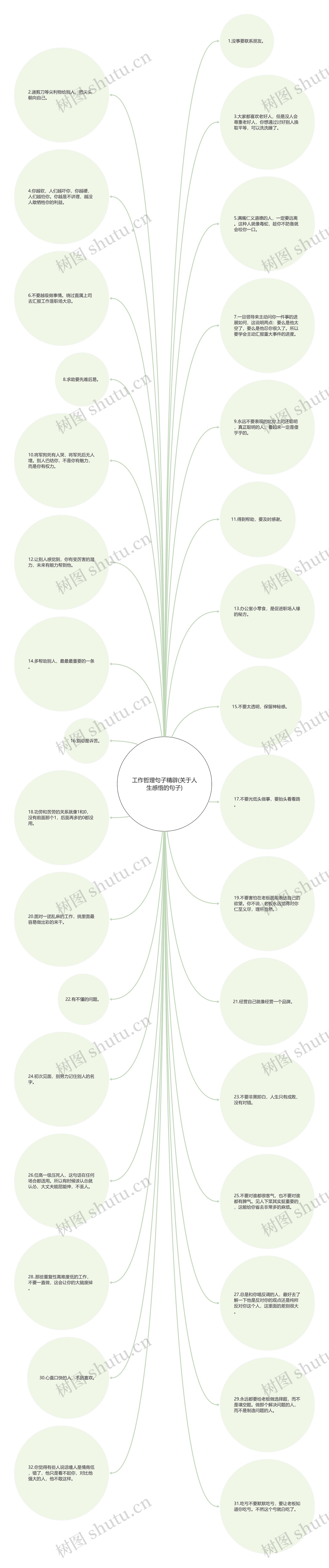 工作哲理句子精辟(关于人生感悟的句子)思维导图