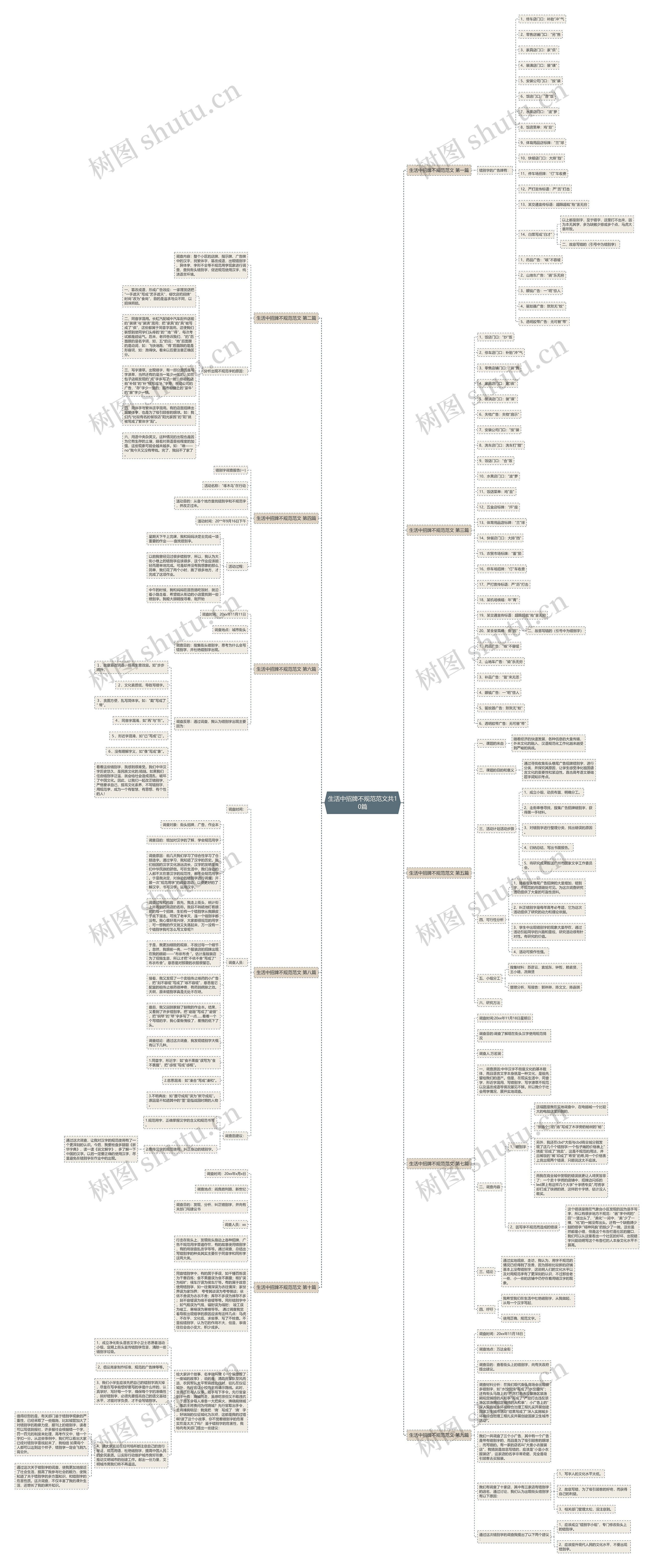 生活中招牌不规范范文共10篇思维导图