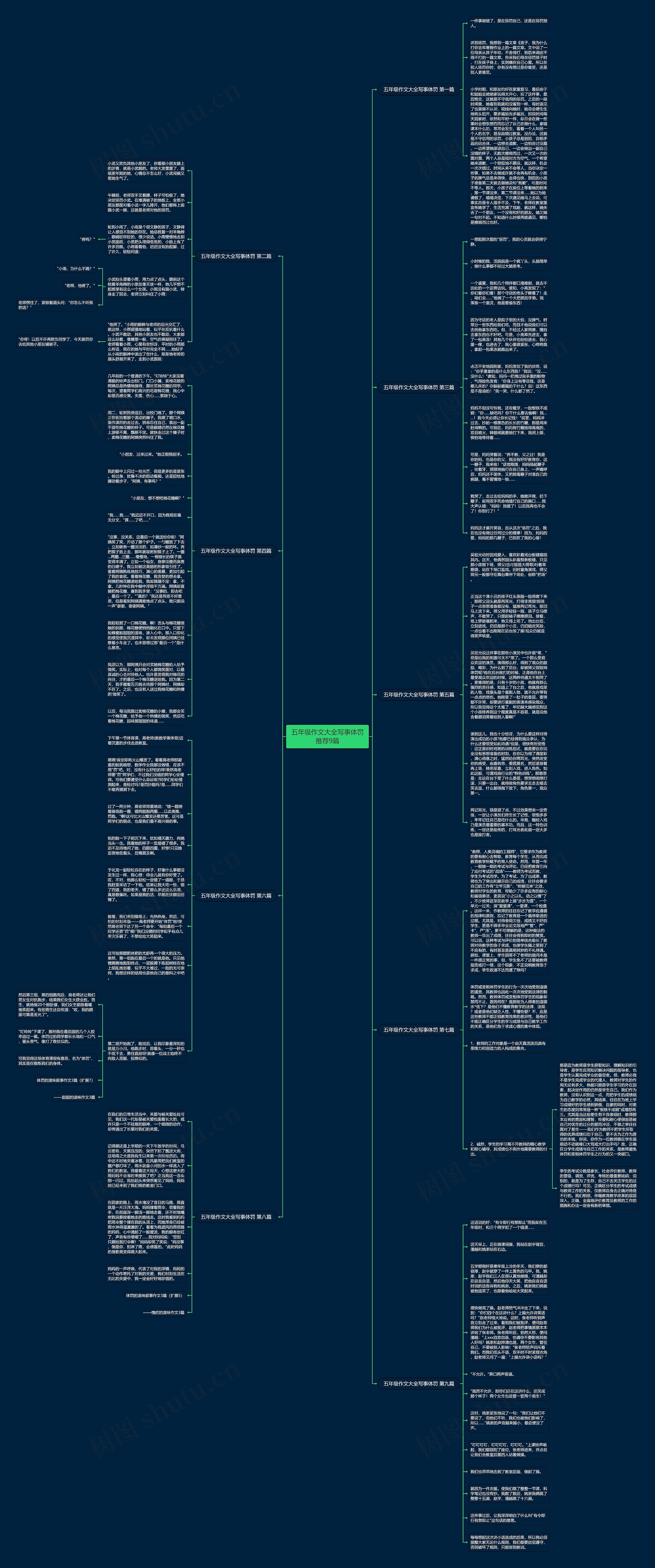 五年级作文大全写事体罚推荐9篇思维导图