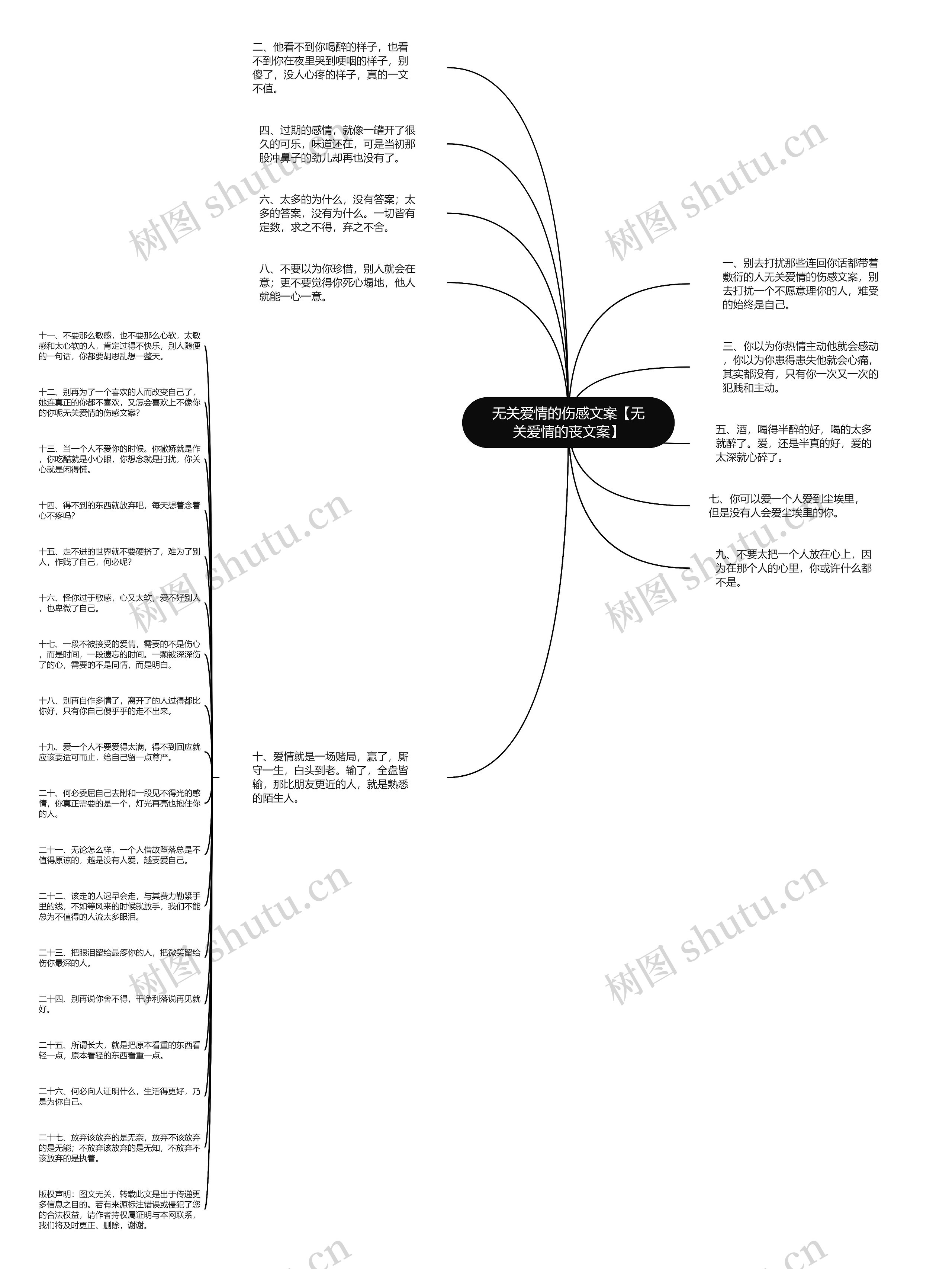 无关爱情的伤感文案【无关爱情的丧文案】思维导图