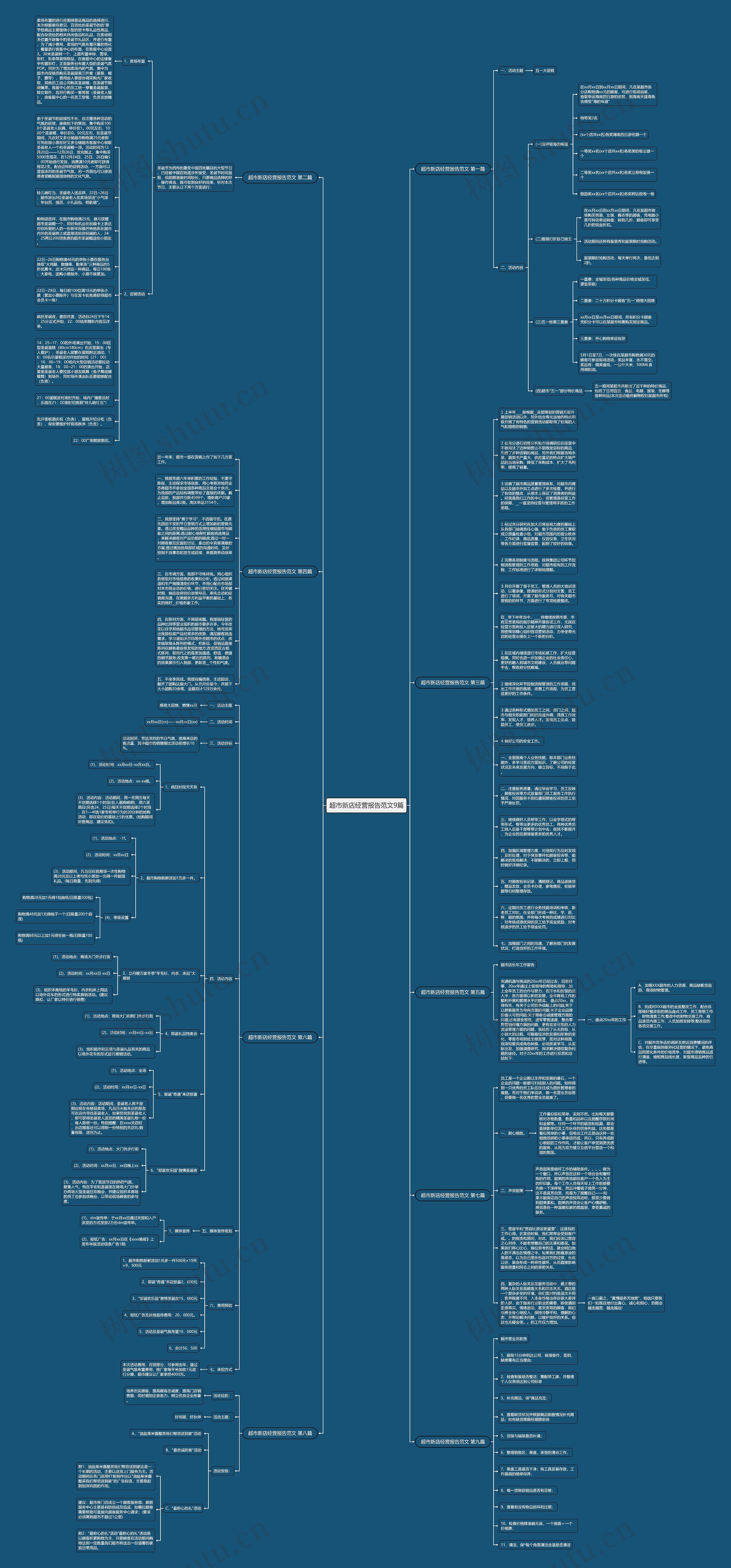 超市新店经营报告范文9篇思维导图