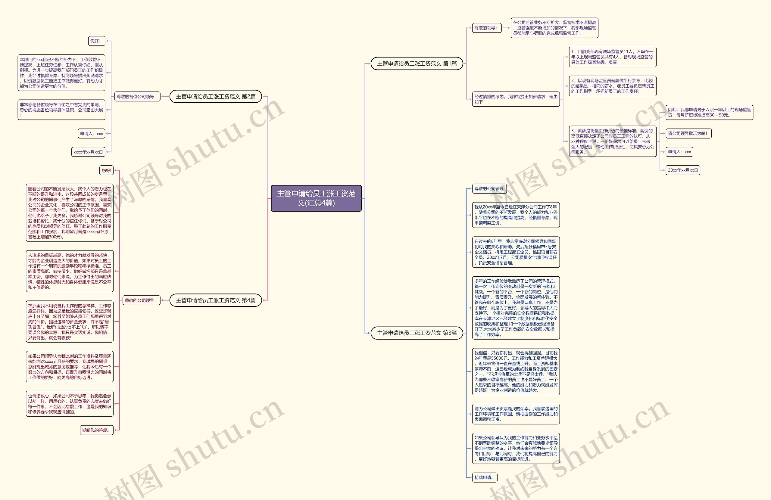 主管申请给员工涨工资范文(汇总4篇)思维导图