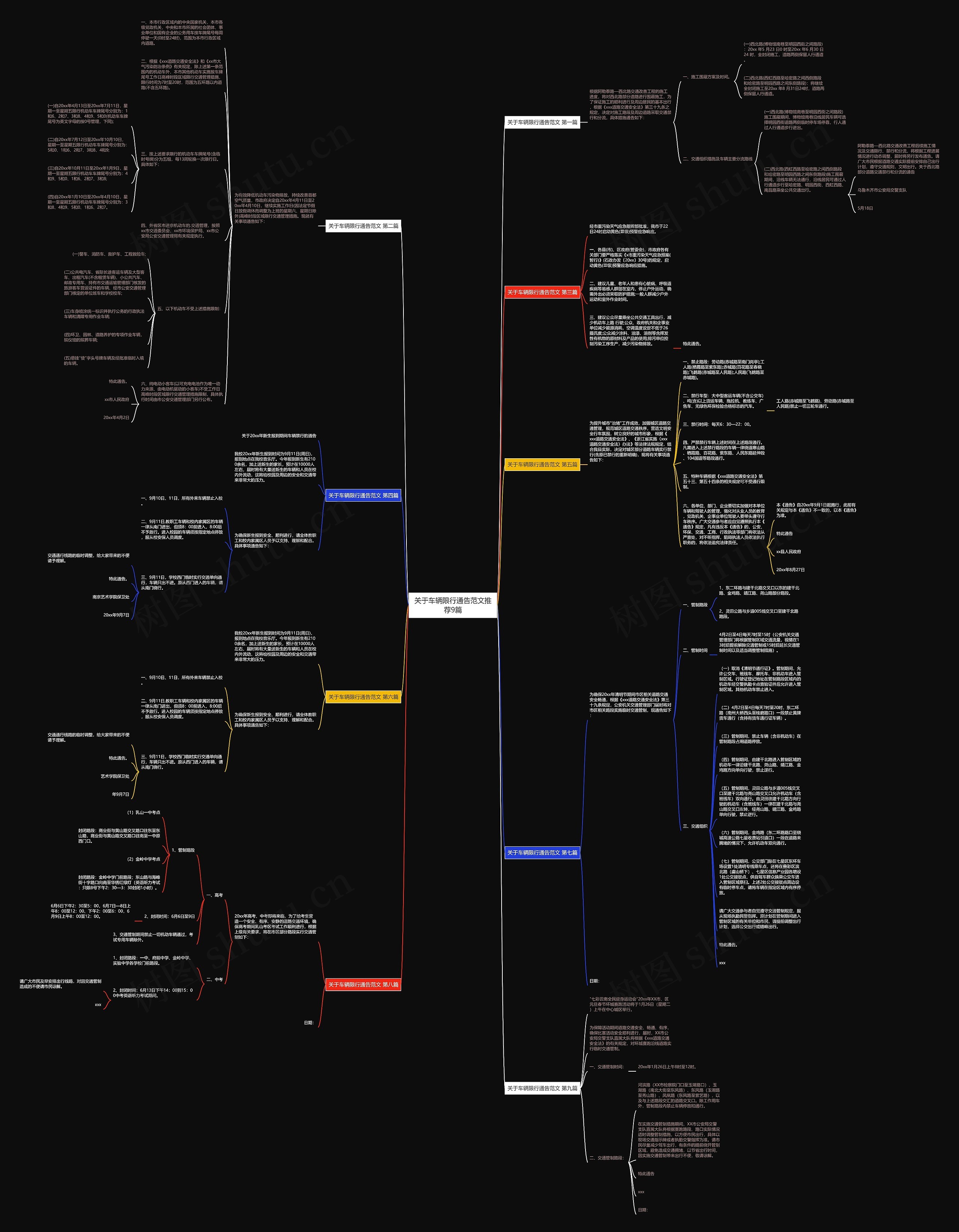 关于车辆限行通告范文推荐9篇思维导图