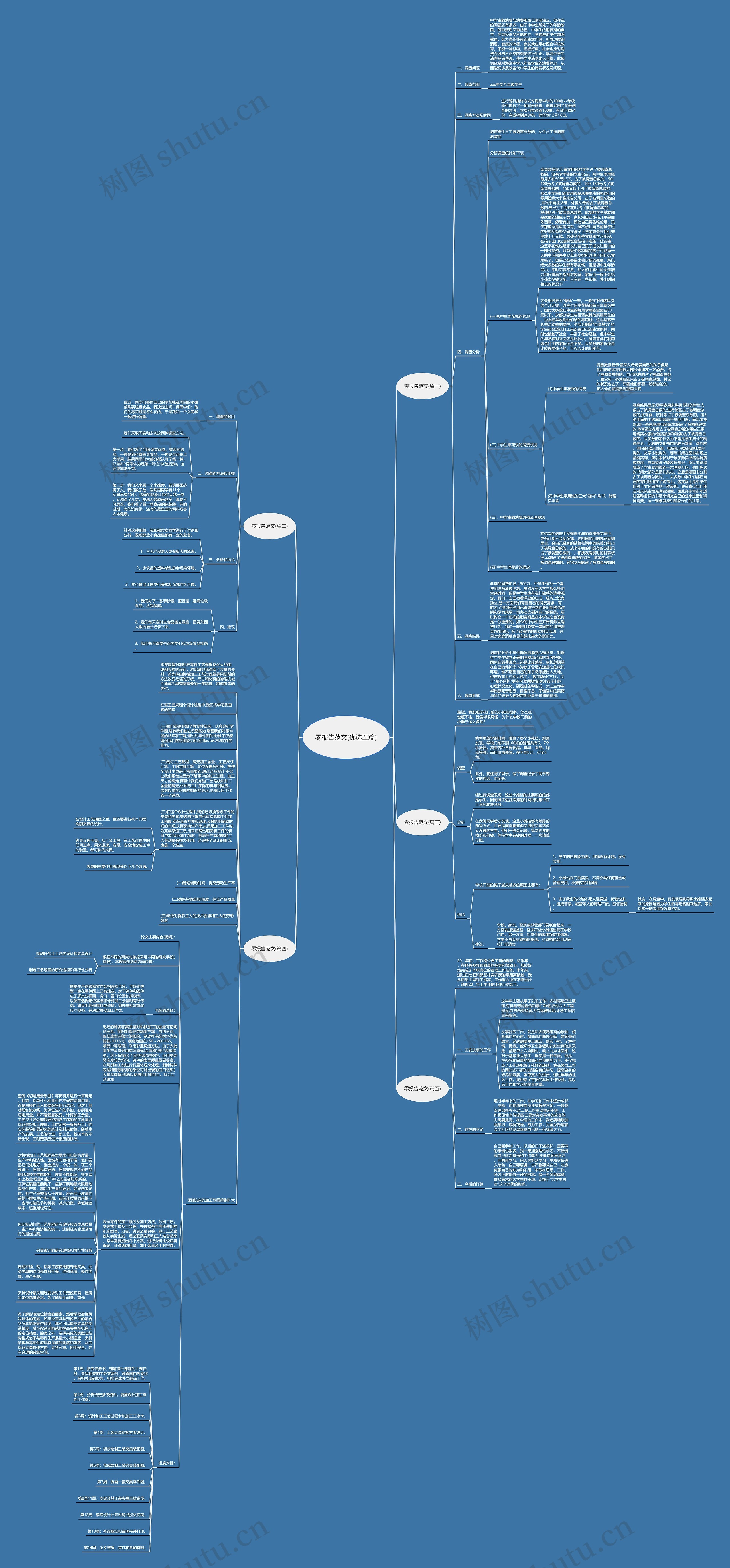 零报告范文(优选五篇)思维导图高清图 零报告范文(优选五篇)思维导图