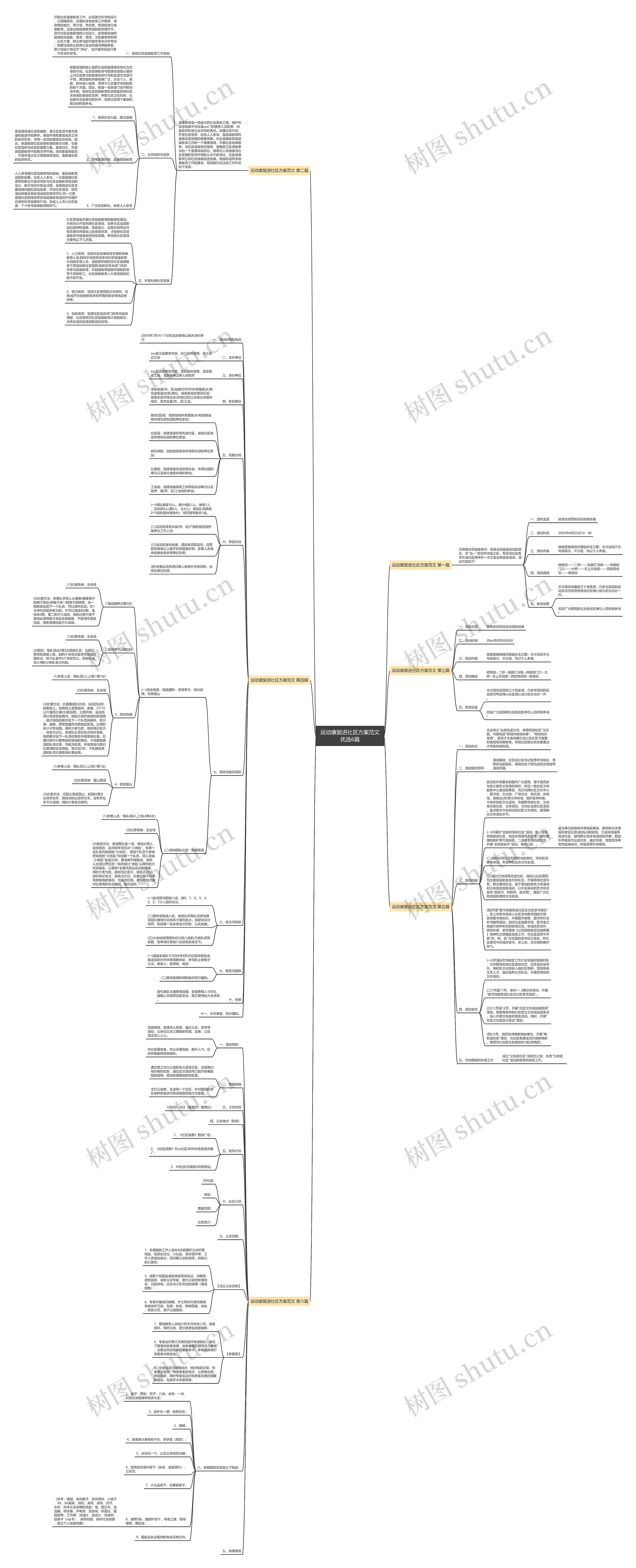 运动康复进社区方案范文优选6篇思维导图