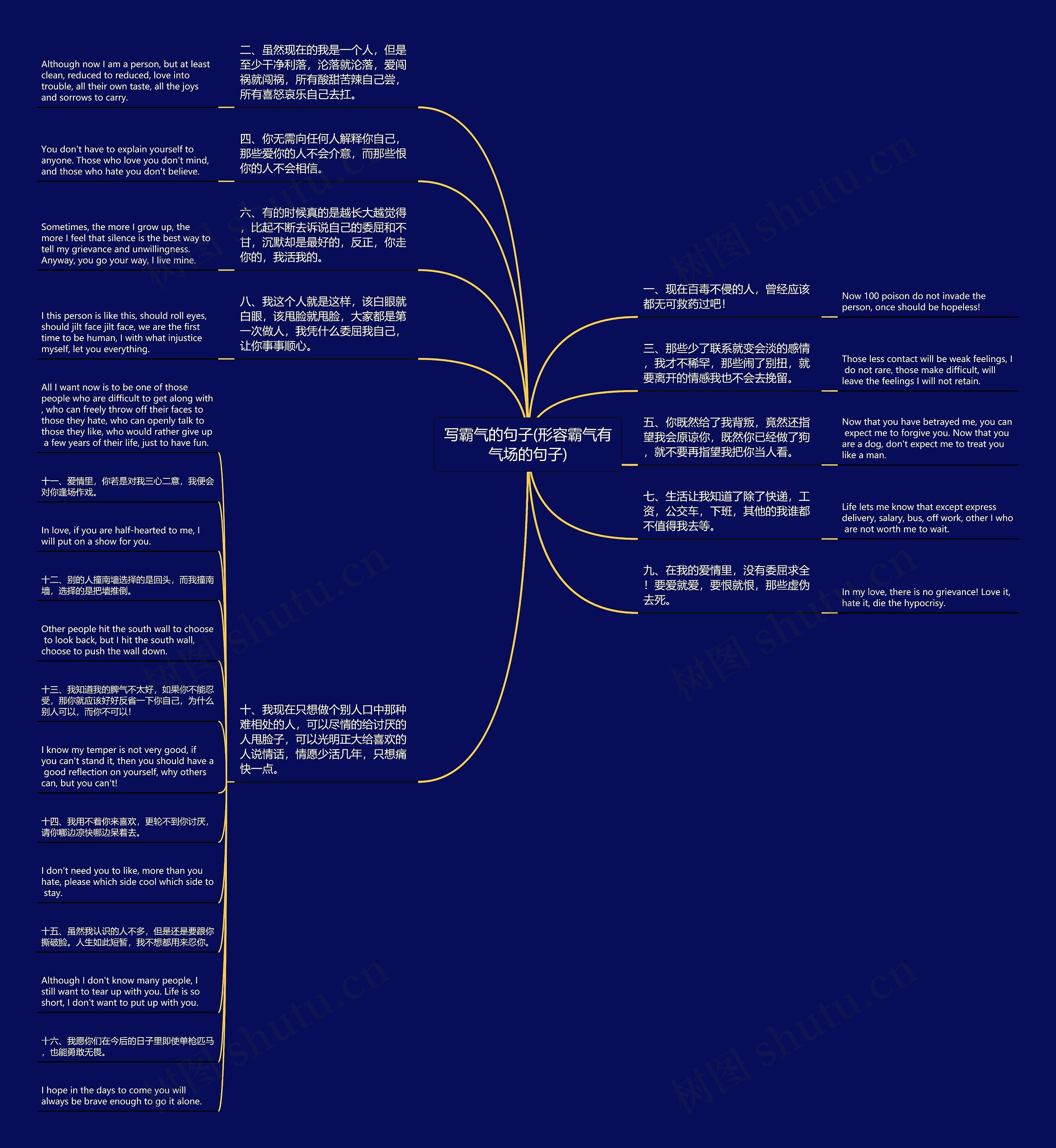 写霸气的句子(形容霸气有气场的句子)思维导图