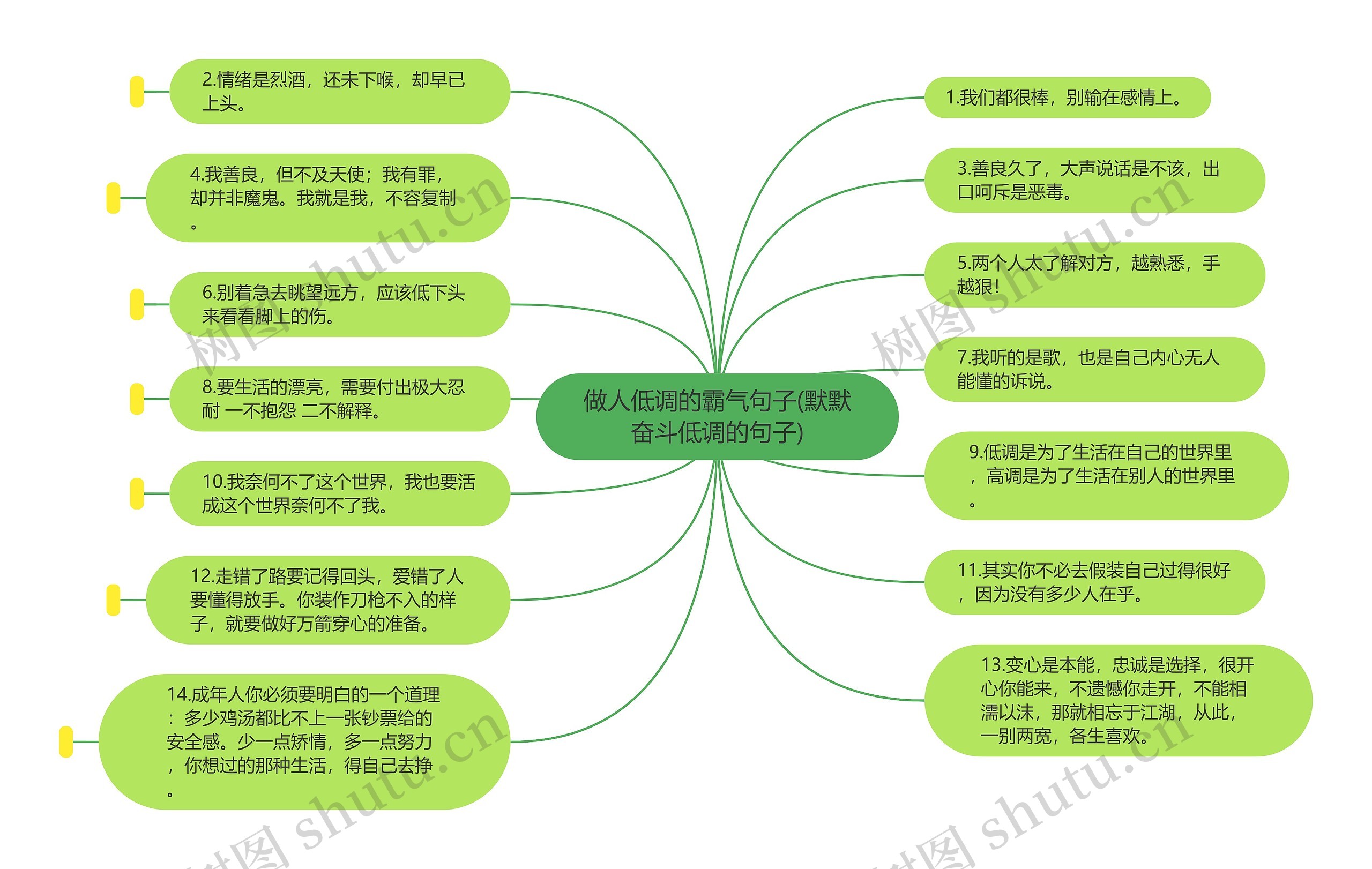 做人低调的霸气句子(默默奋斗低调的句子)思维导图