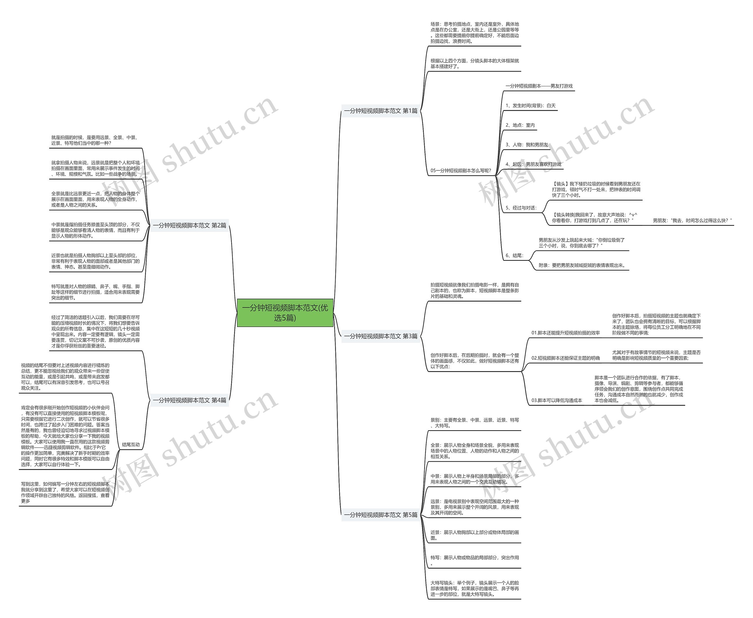 一分钟短视频脚本范文(优选5篇) 一分钟短视频脚本范文(优选5篇)