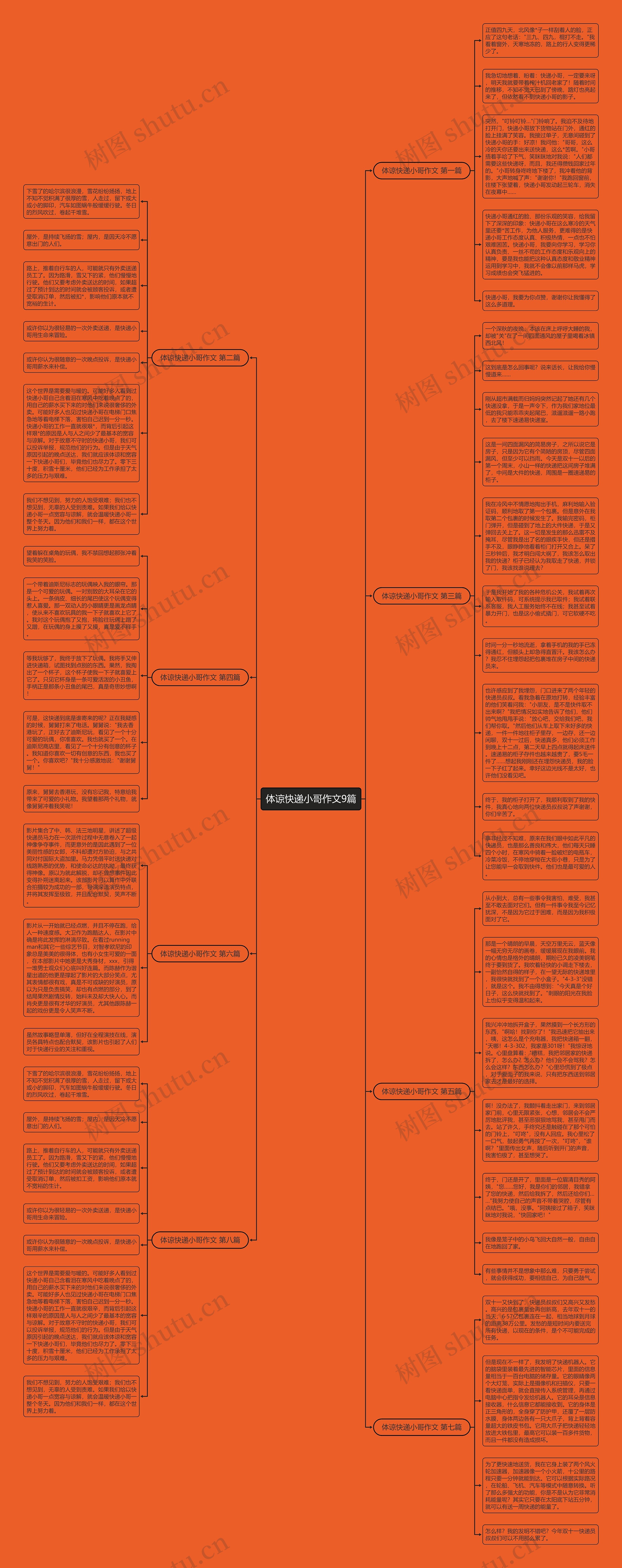 体谅快递小哥作文9篇思维导图
