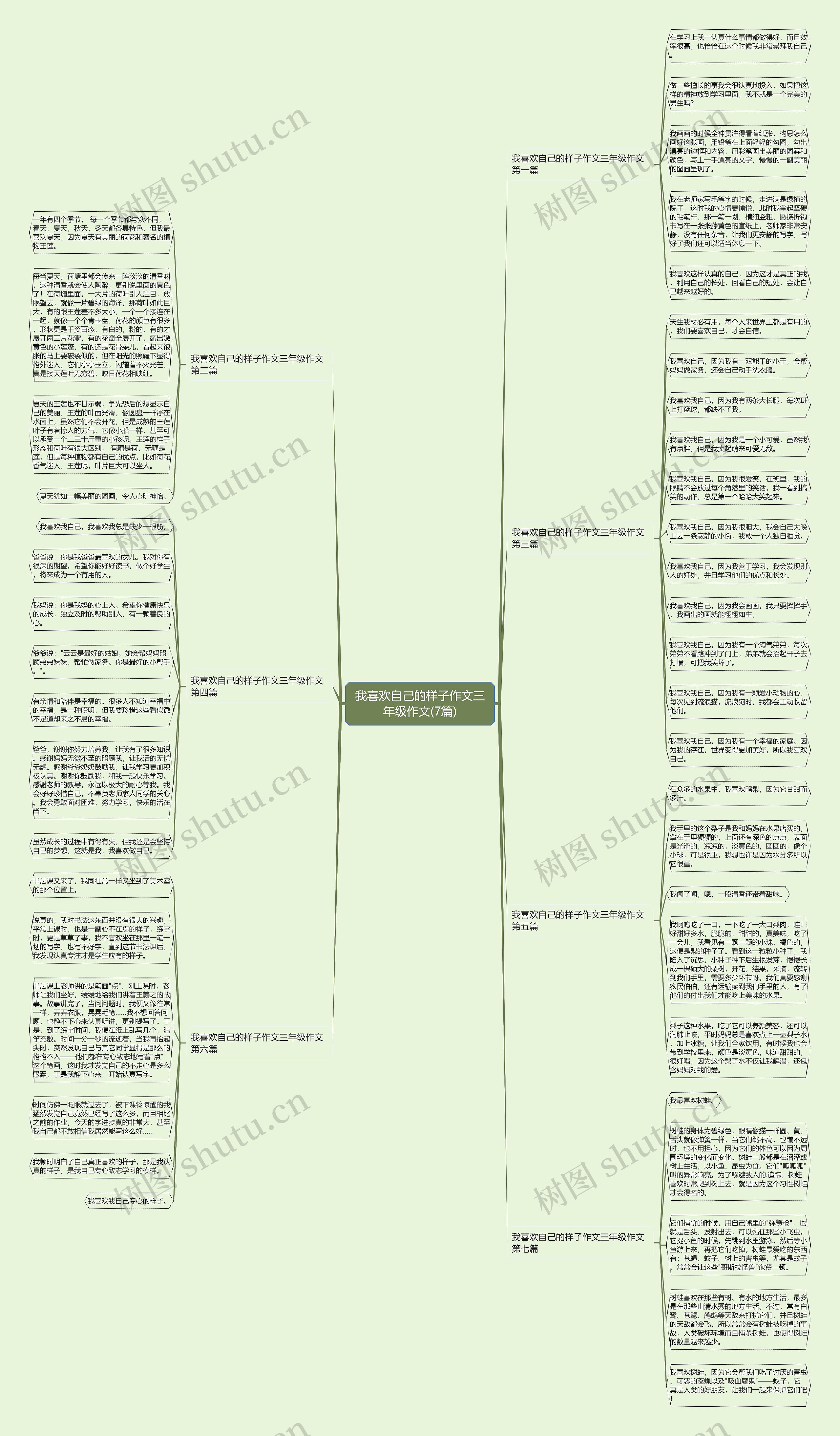 我喜欢自己的样子作文三年级作文(7篇)思维导图