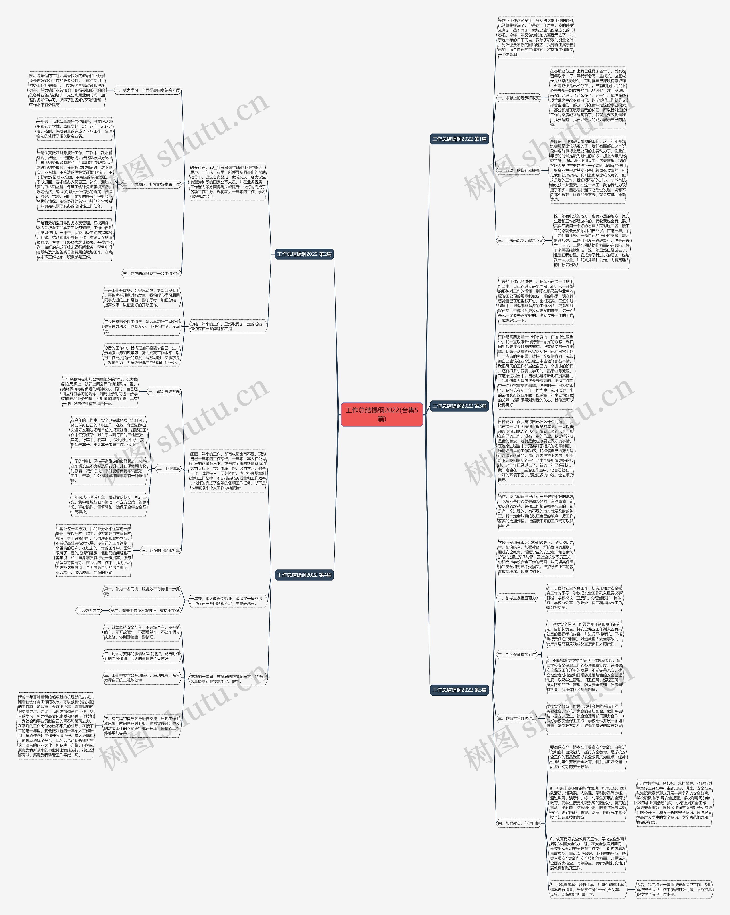 工作总结提纲2022(合集5篇)思维导图