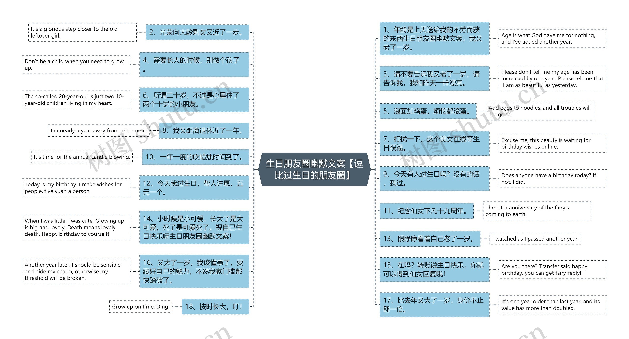 生日朋友圈幽默文案【逗比过生日的朋友圈】