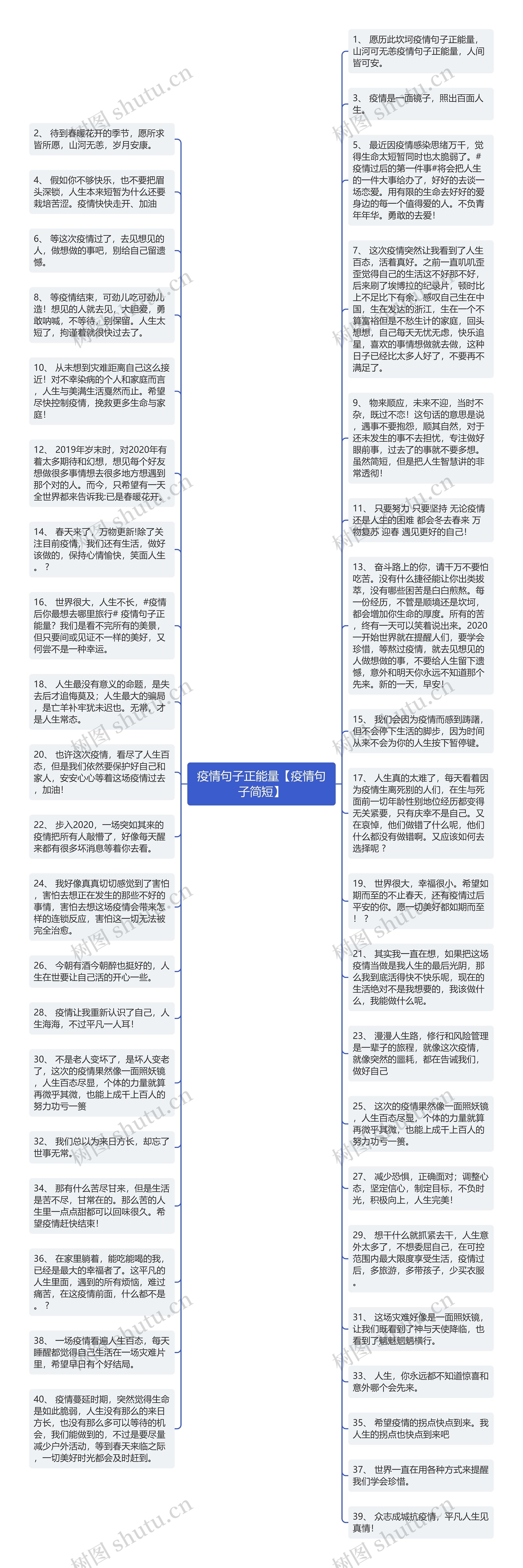 疫情句子正能量【疫情句子简短】