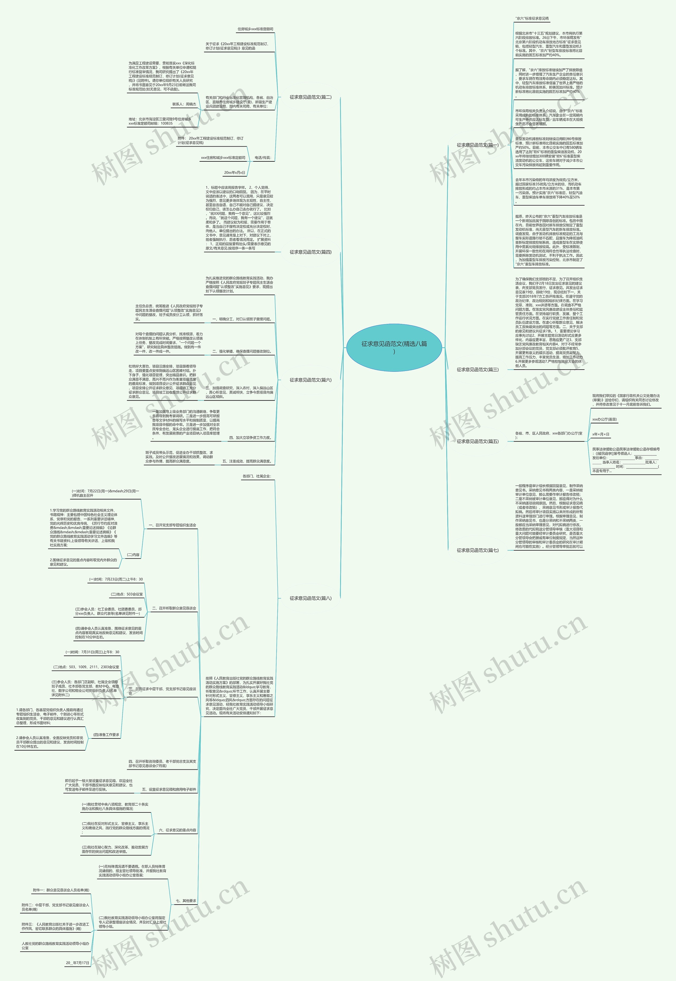 征求意见函范文(精选八篇)思维导图
