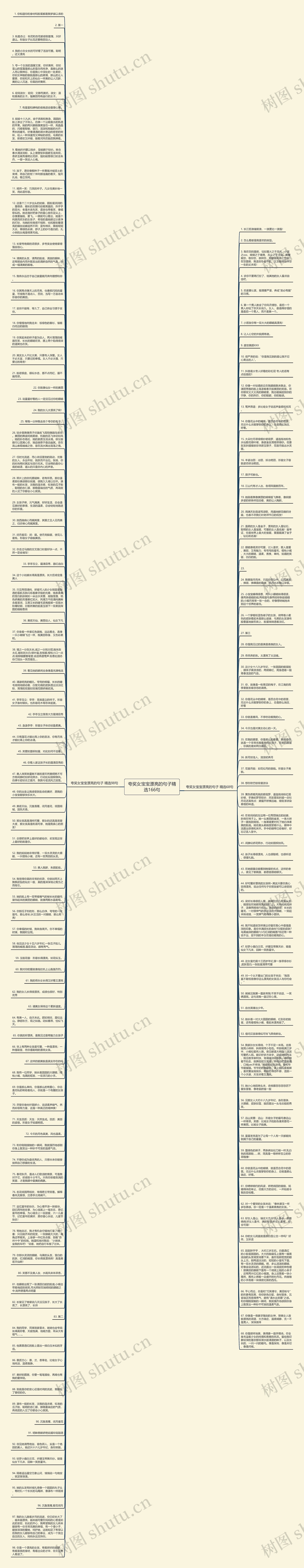 夸奖女宝宝漂亮的句子精选166句思维导图