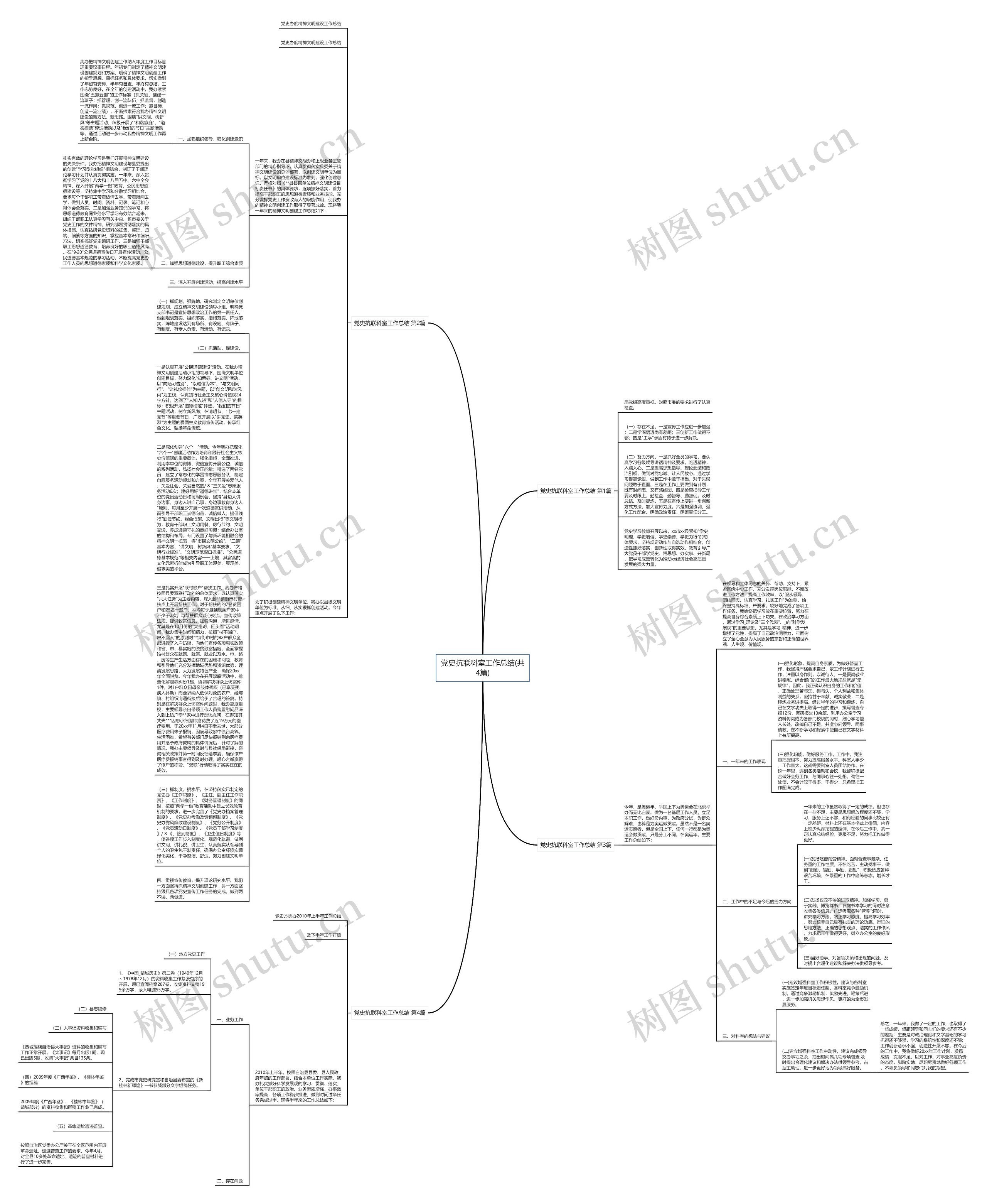 党史抗联科室工作总结(共4篇)思维导图