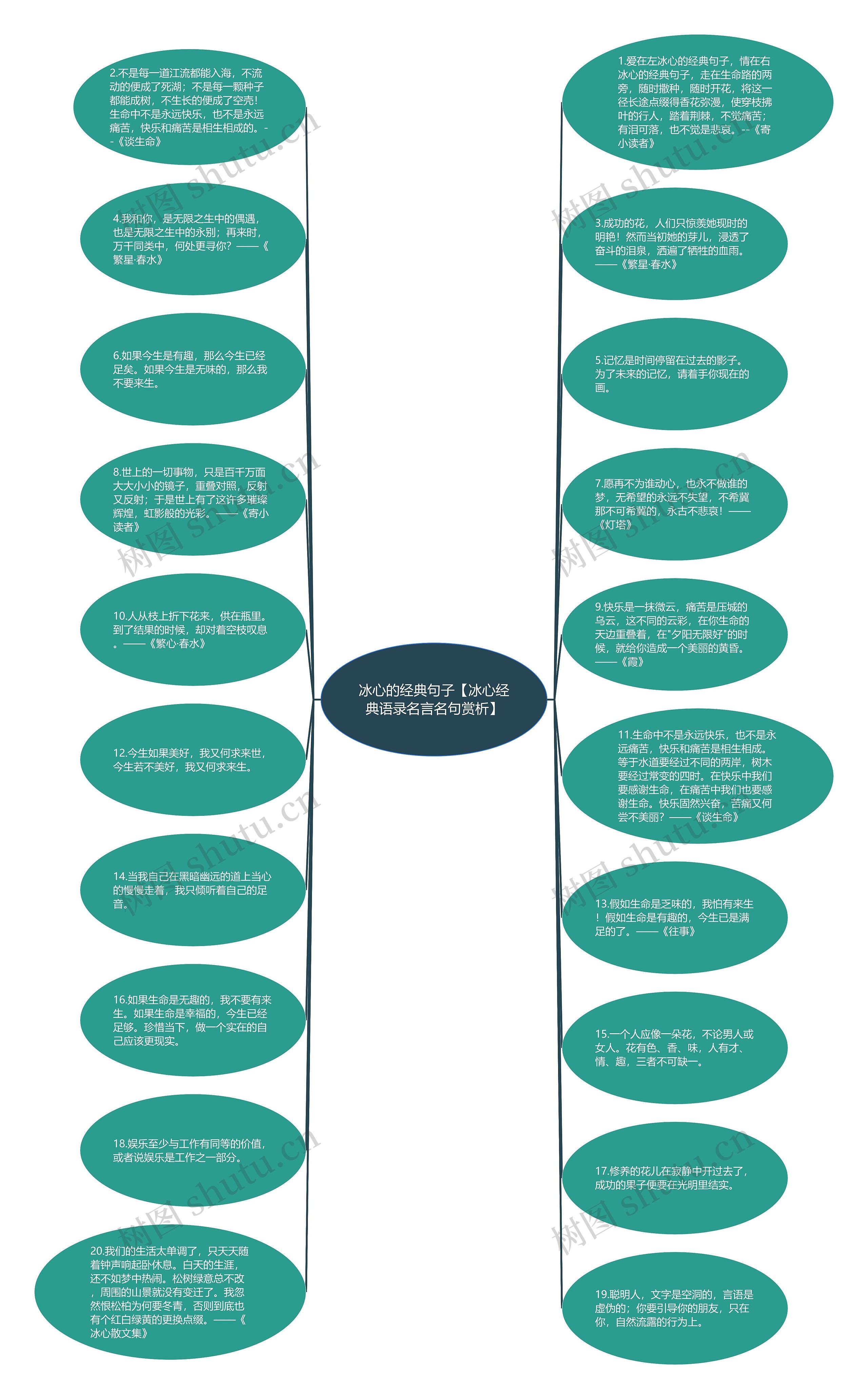 冰心的经典句子【冰心经典语录名言名句赏析】思维导图