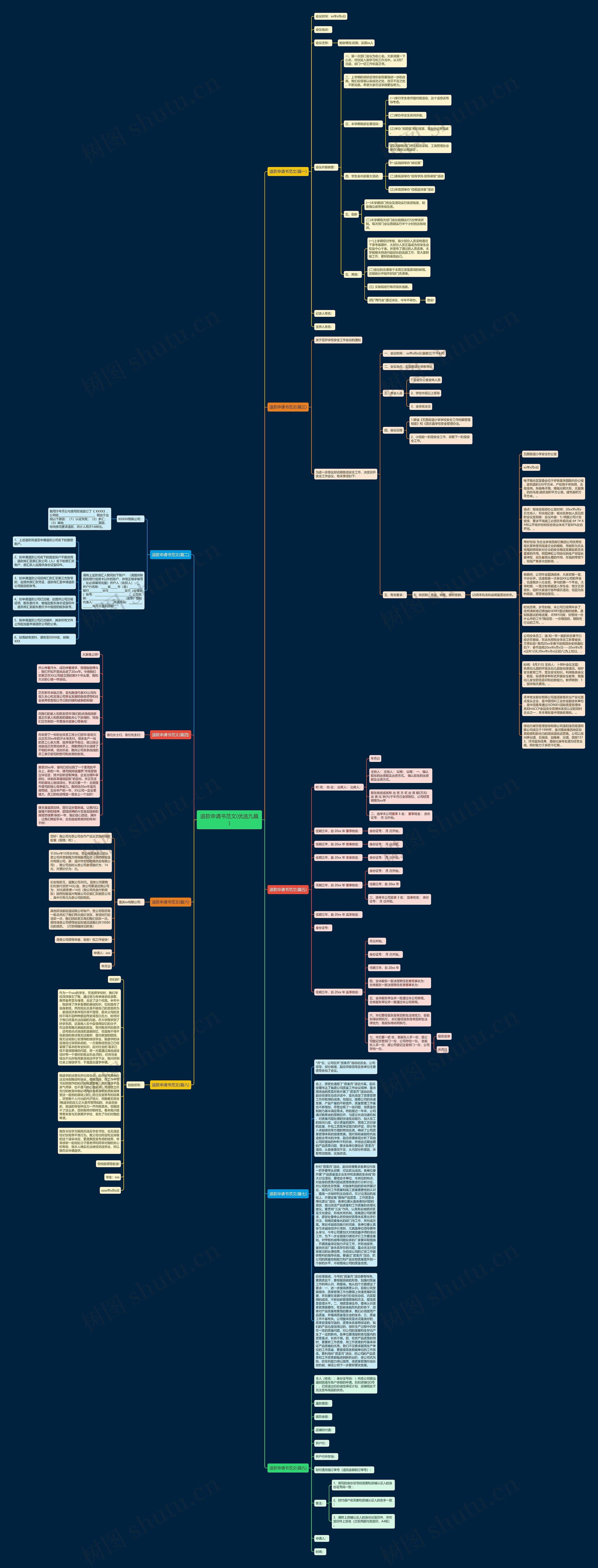 退款申请书范文(优选九篇)思维导图