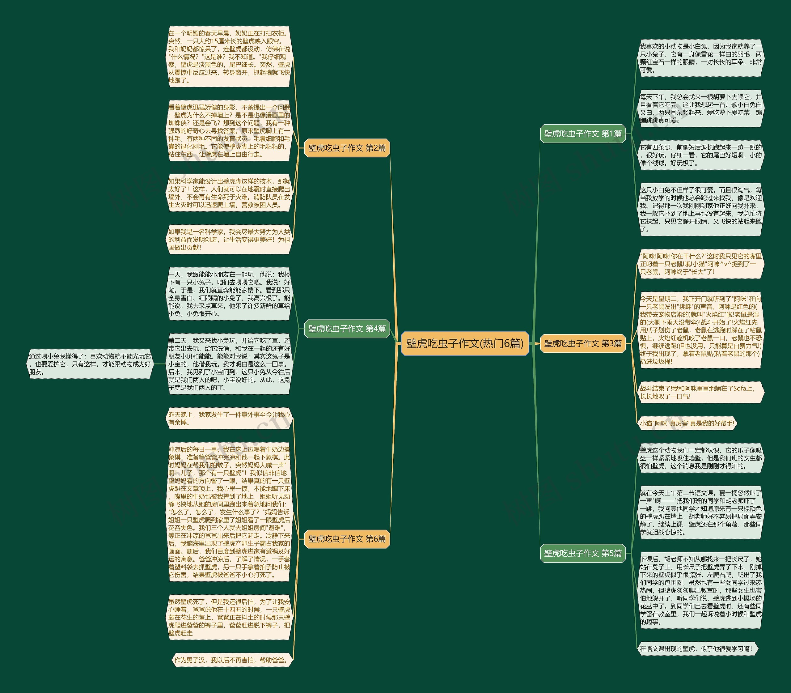 壁虎吃虫子作文(热门6篇) 壁虎吃虫子作文(热门6篇)