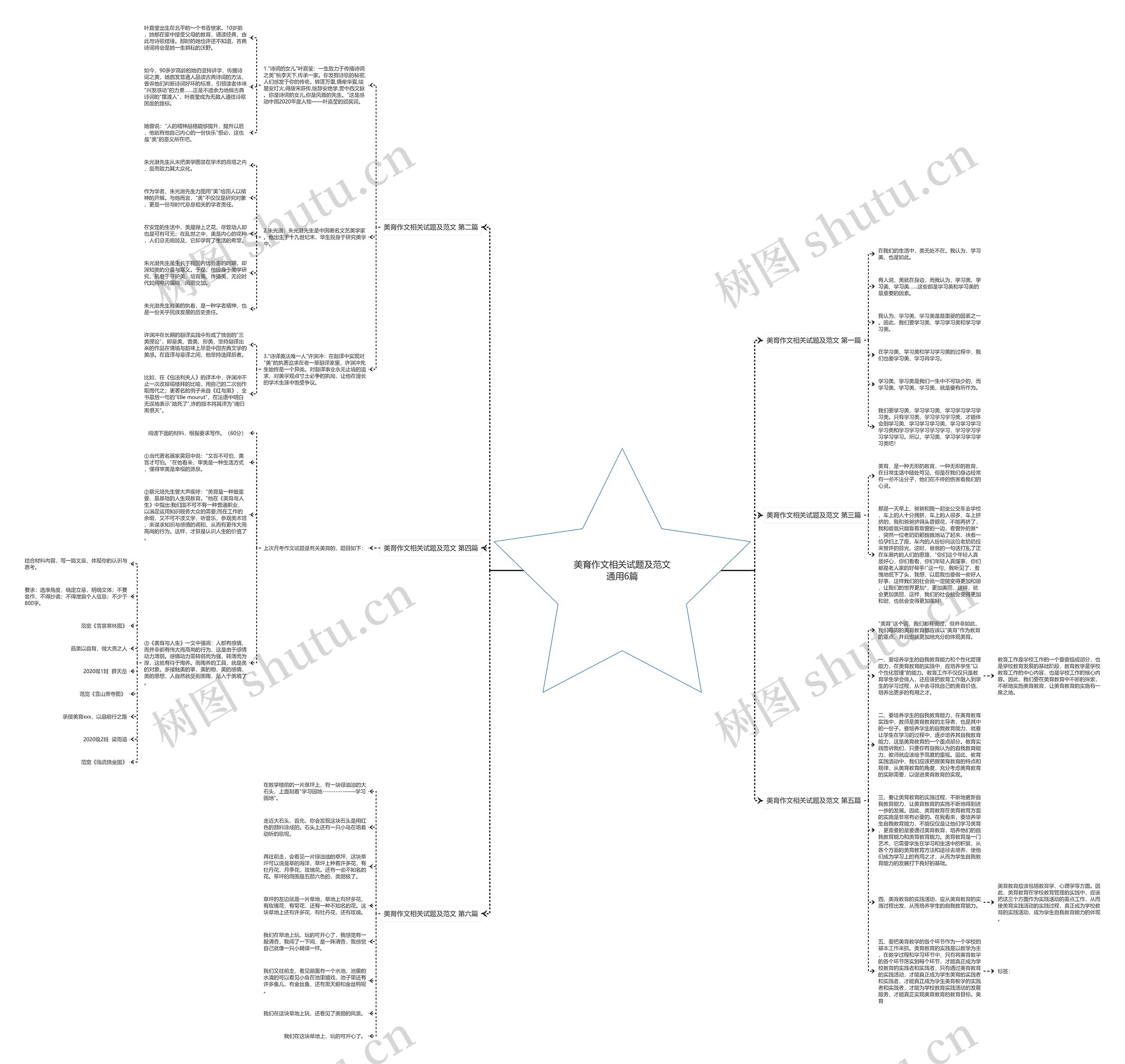 美育作文相关试题及范文通用6篇思维导图