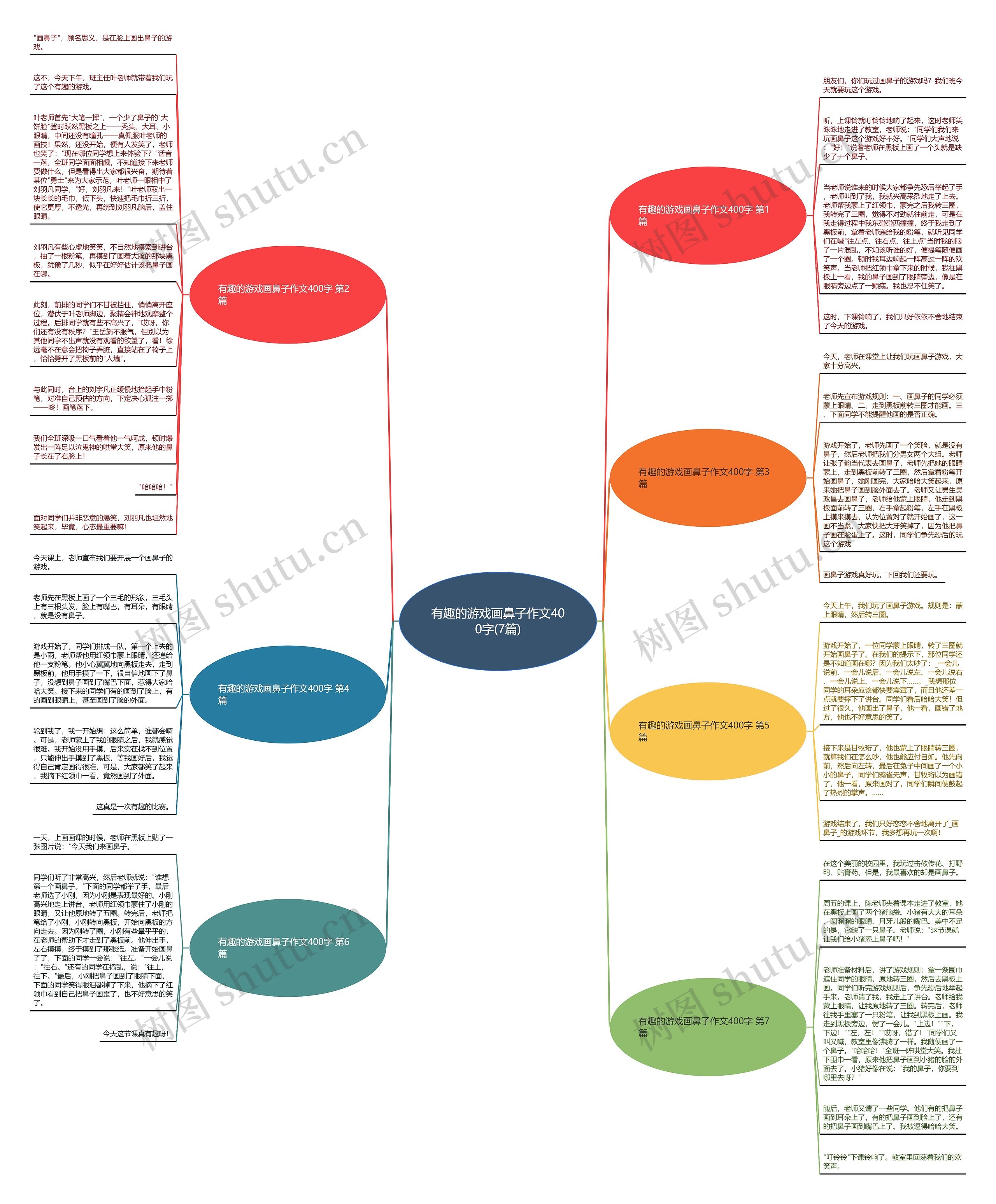 有趣的游戏画鼻子作文400字(7篇)思维导图