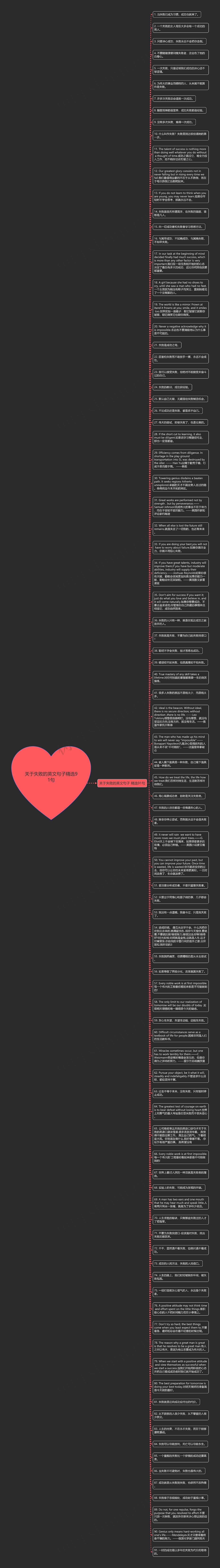 关于失败的英文句子精选91句思维导图