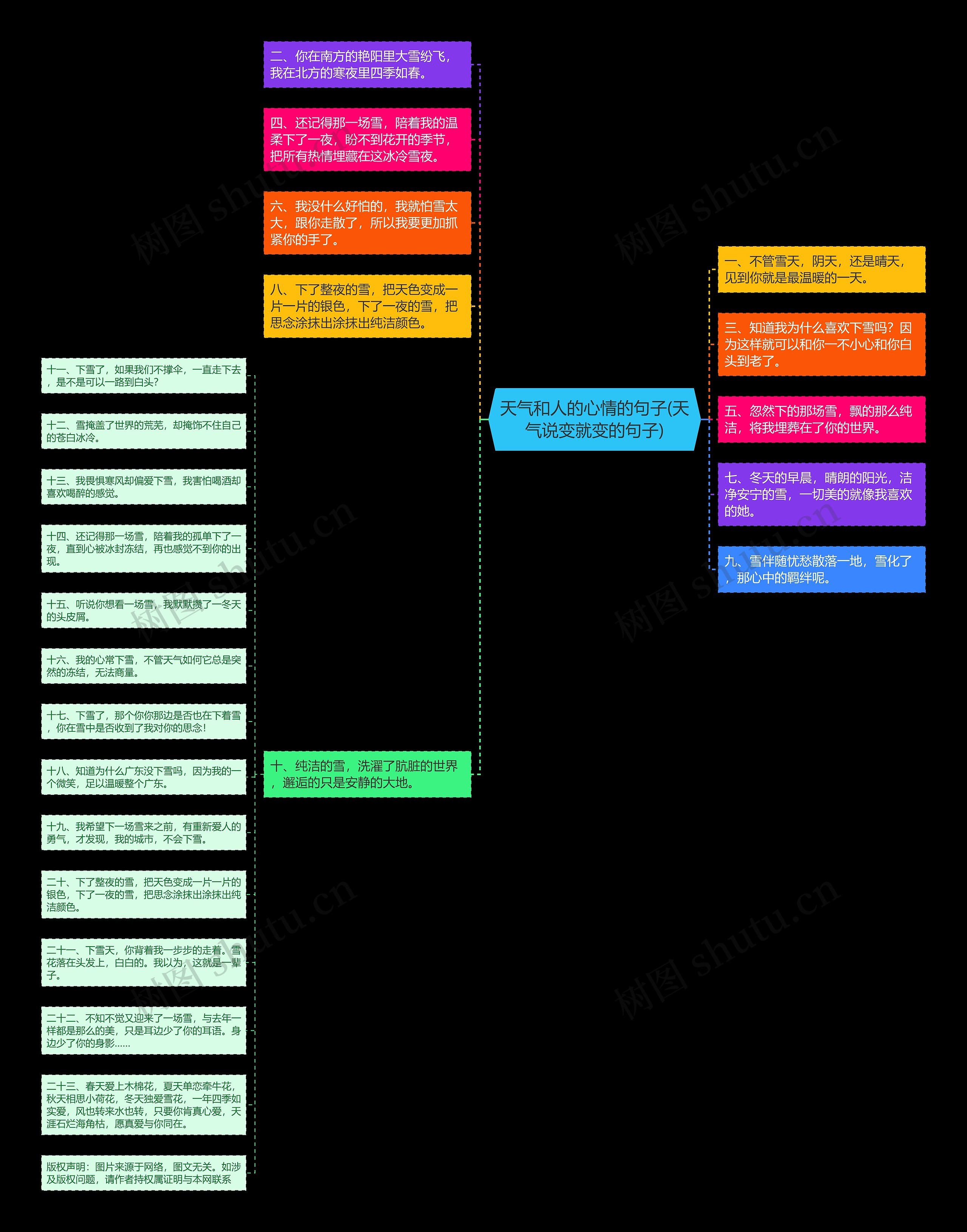天气和人的心情的句子(天气说变就变的句子) 天气和人的心情的句子(天气说变就变的句子)