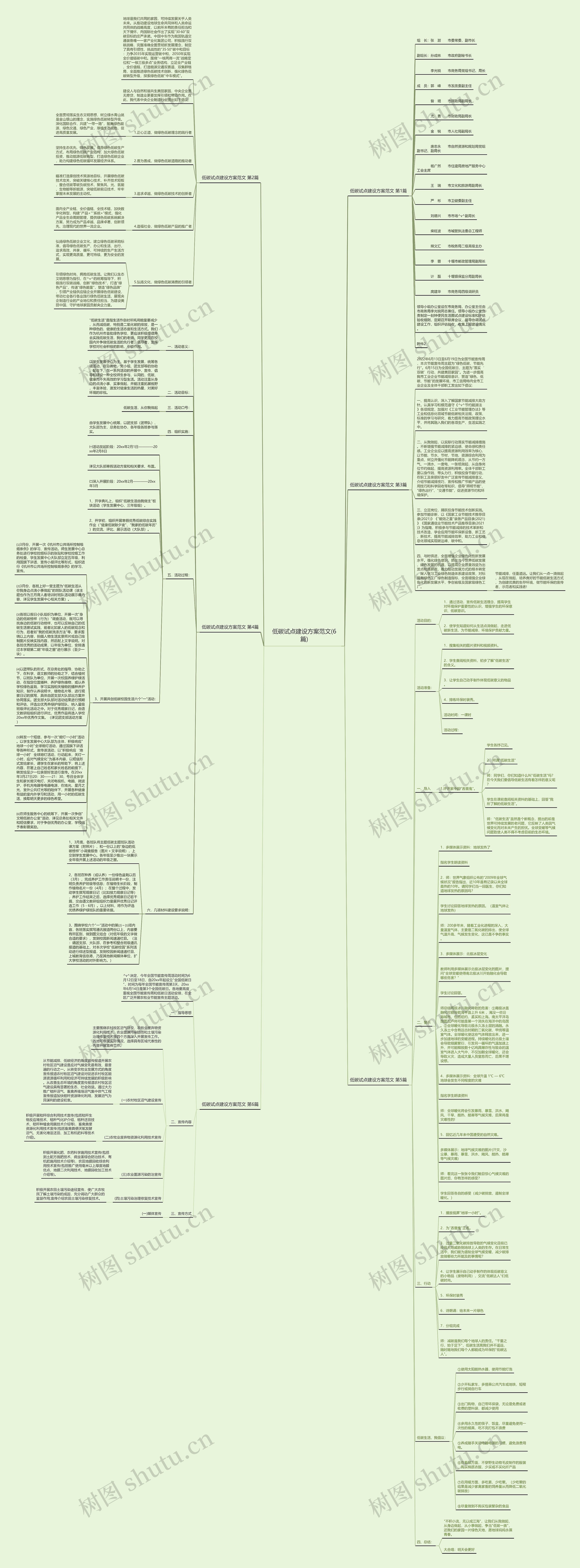 低碳试点建设方案范文(6篇)思维导图