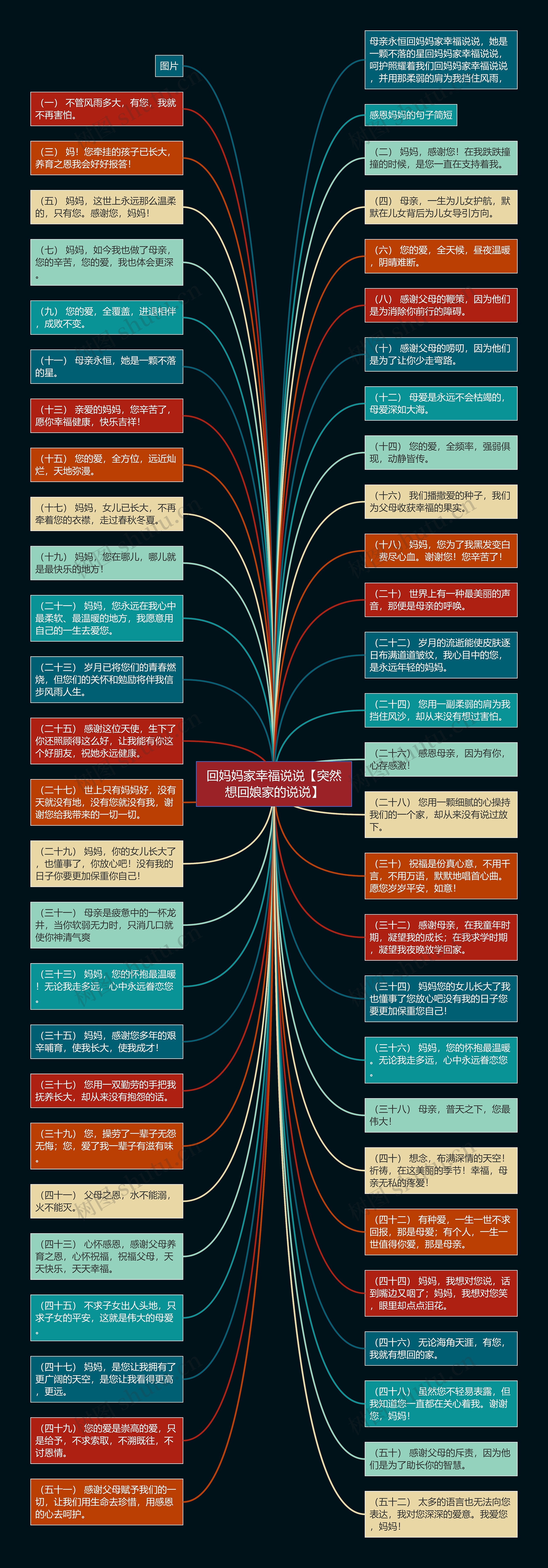 回妈妈家幸福说说【突然想回娘家的说说】思维导图