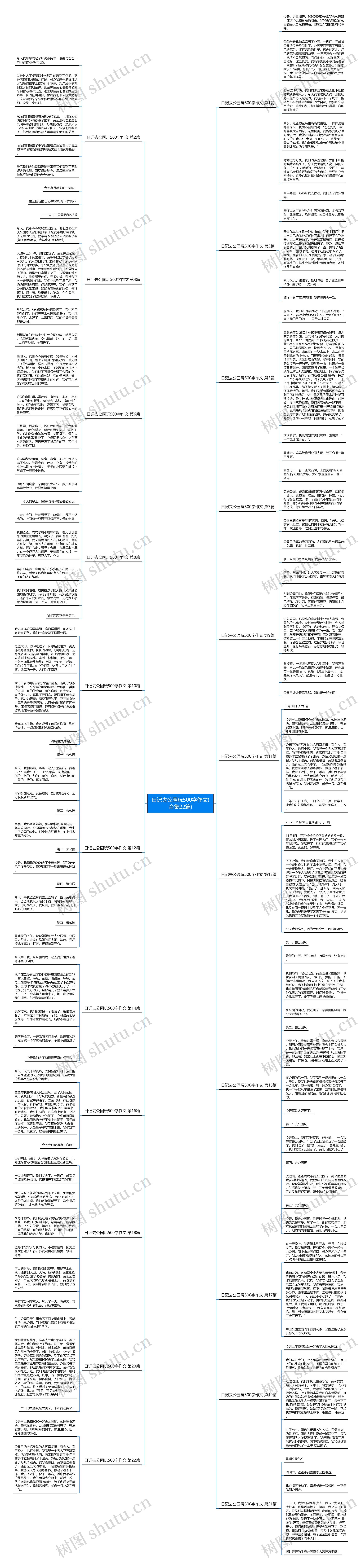 日记去公园玩500字作文(合集22篇)思维导图