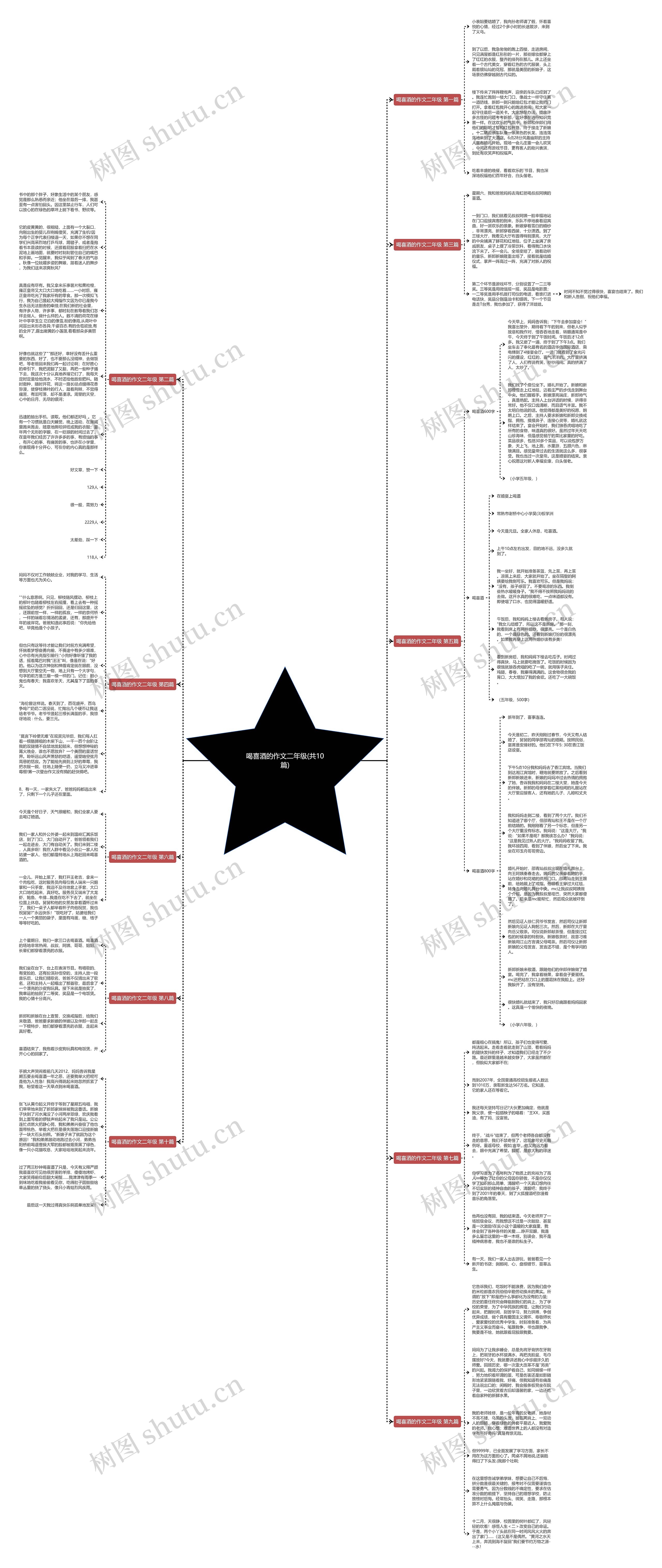 喝喜酒的作文二年级(共10篇)思维导图