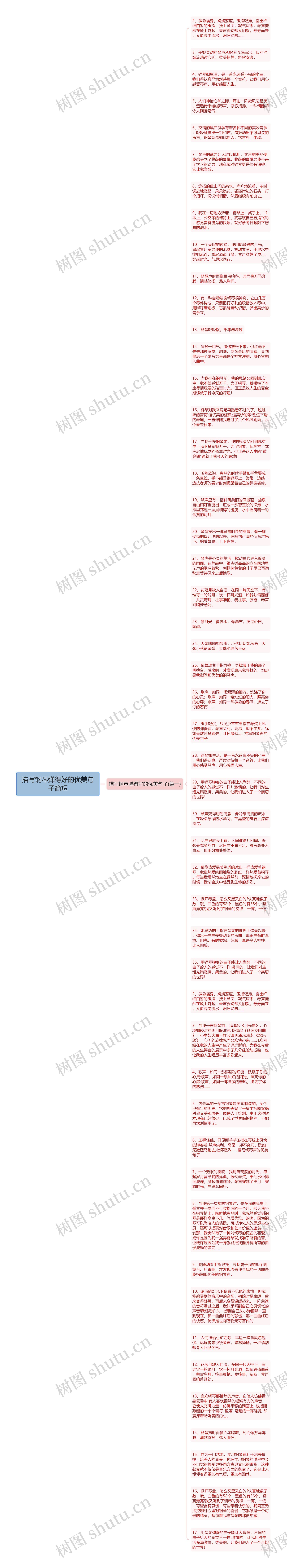 描写钢琴弹得好的优美句子简短思维导图