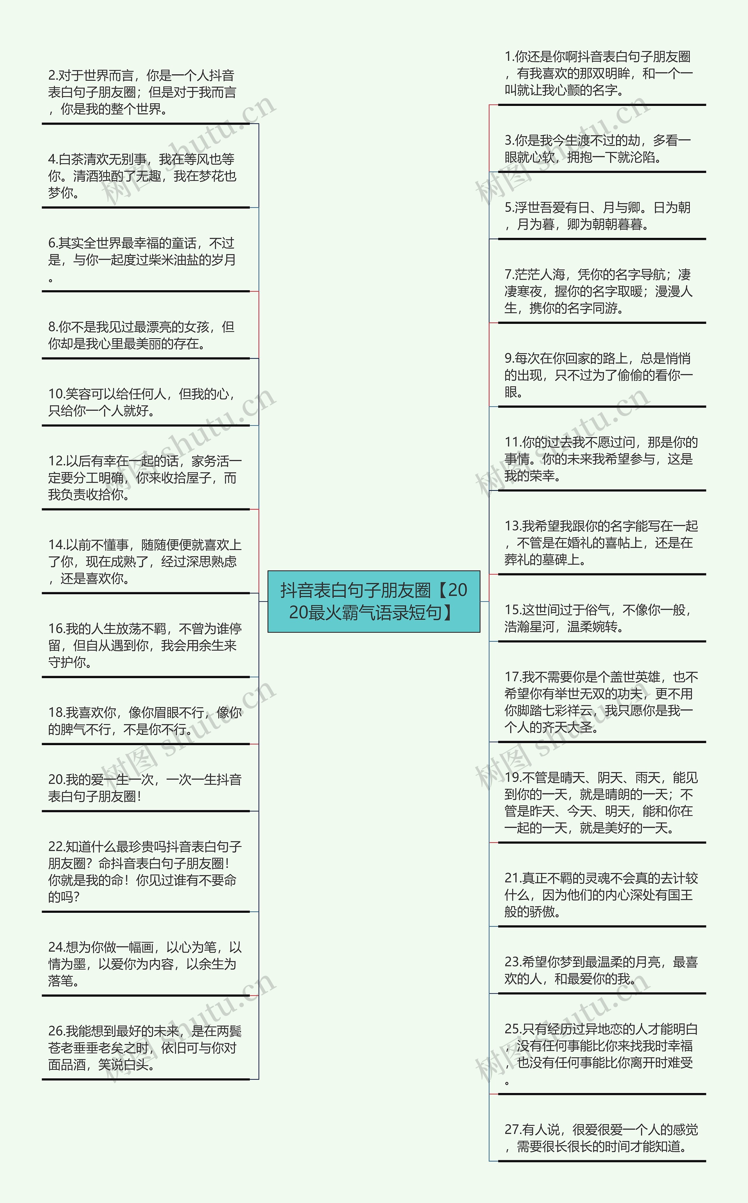 抖音表白句子朋友圈【2020最火霸气语录短句】思维导图